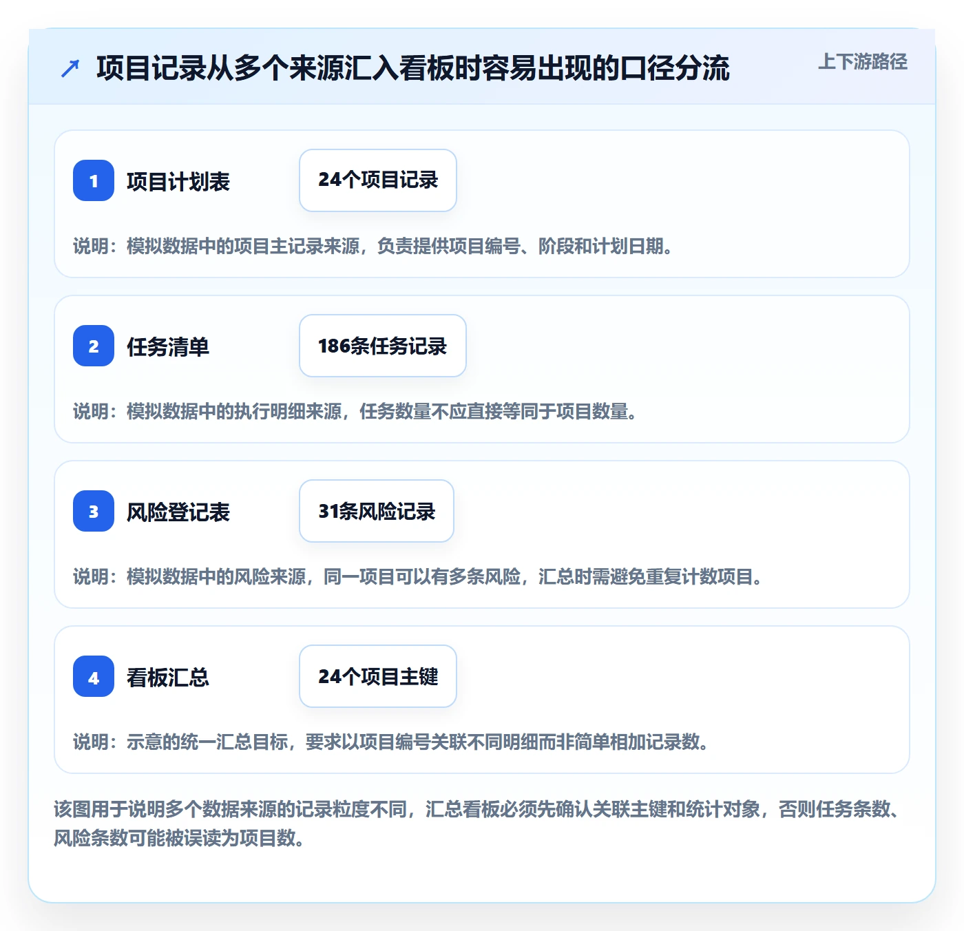 拖拽实操方法:实施团队提升看板效率的数据分析方法与模板