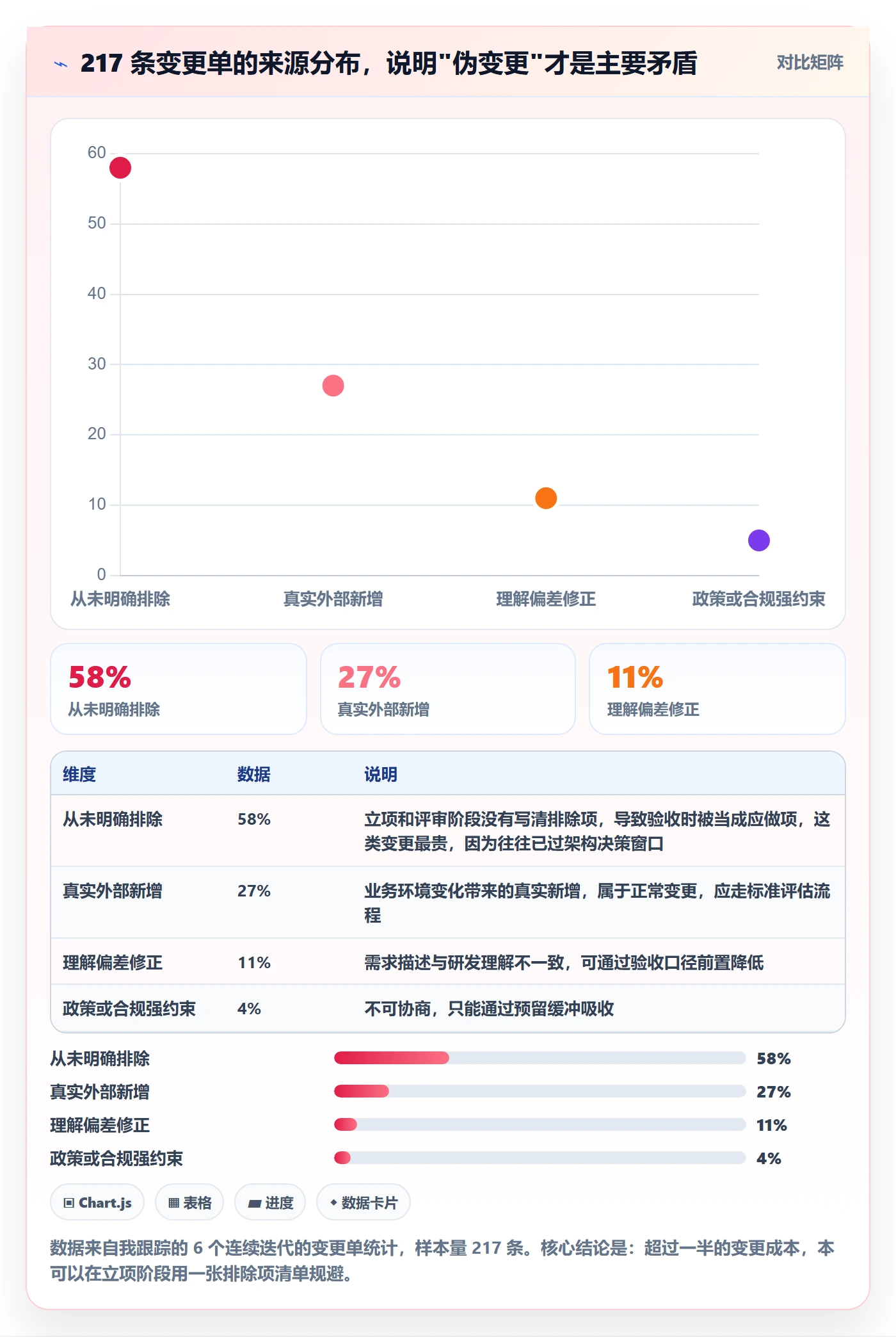 项目范围工作范围全流程:产品经理协同管理与一文讲清