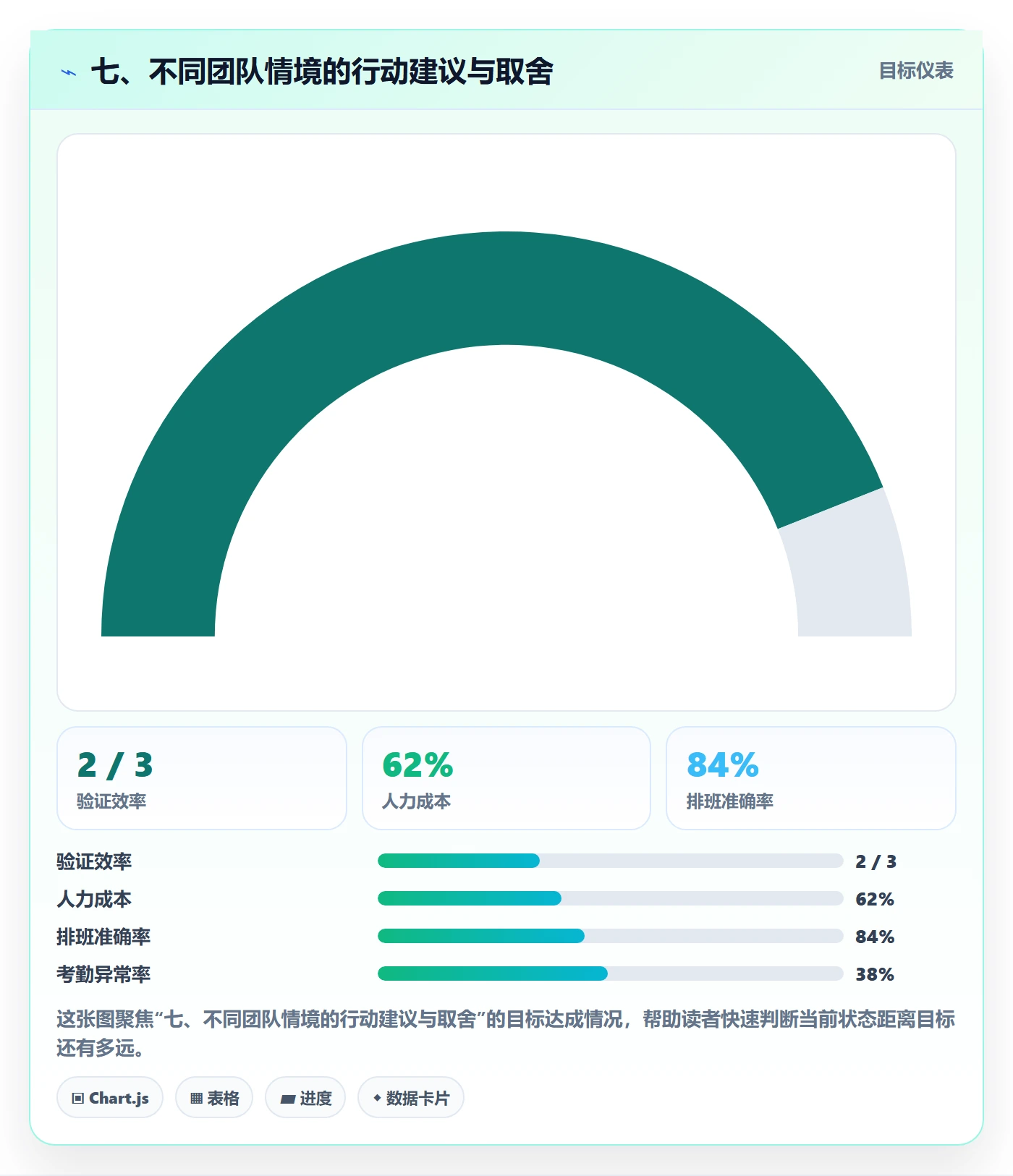 七、不同团队情境的行动建议与取舍