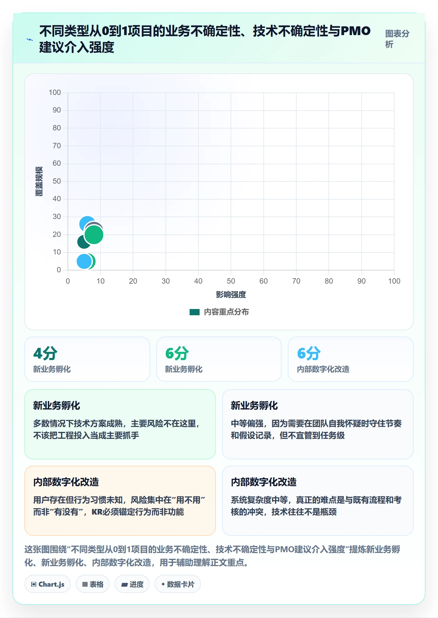 关键结果怎么做?PMO制度设计:项目目标从0到1