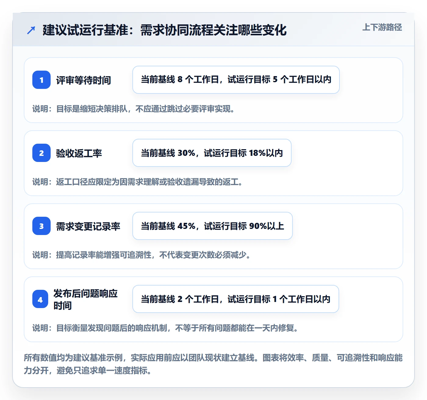 需求拆解怎么做？实施团队协同管理：需求管理从0到1