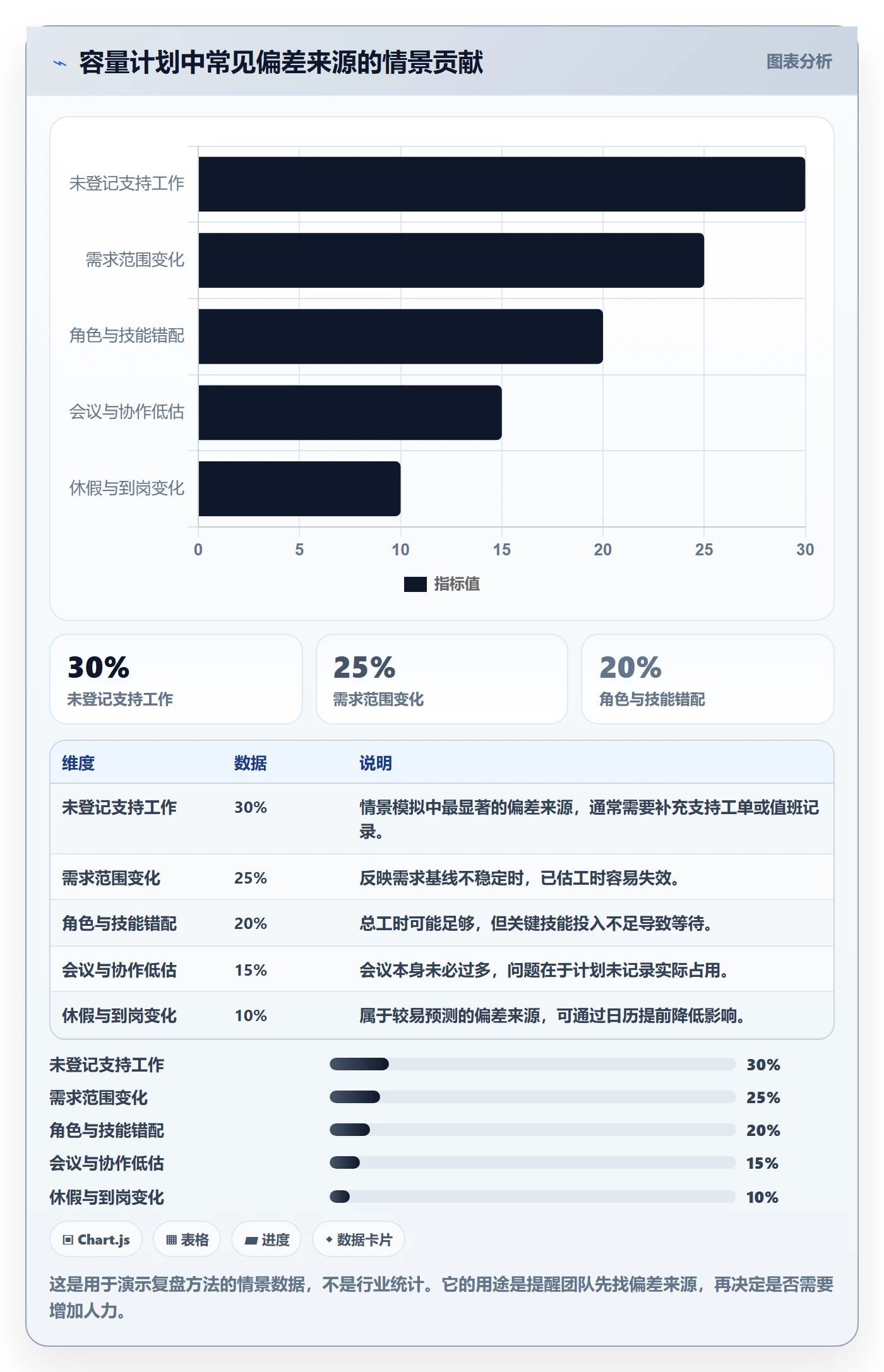 人力资源计划可用工时全流程:研发团队落地方案与一文讲清