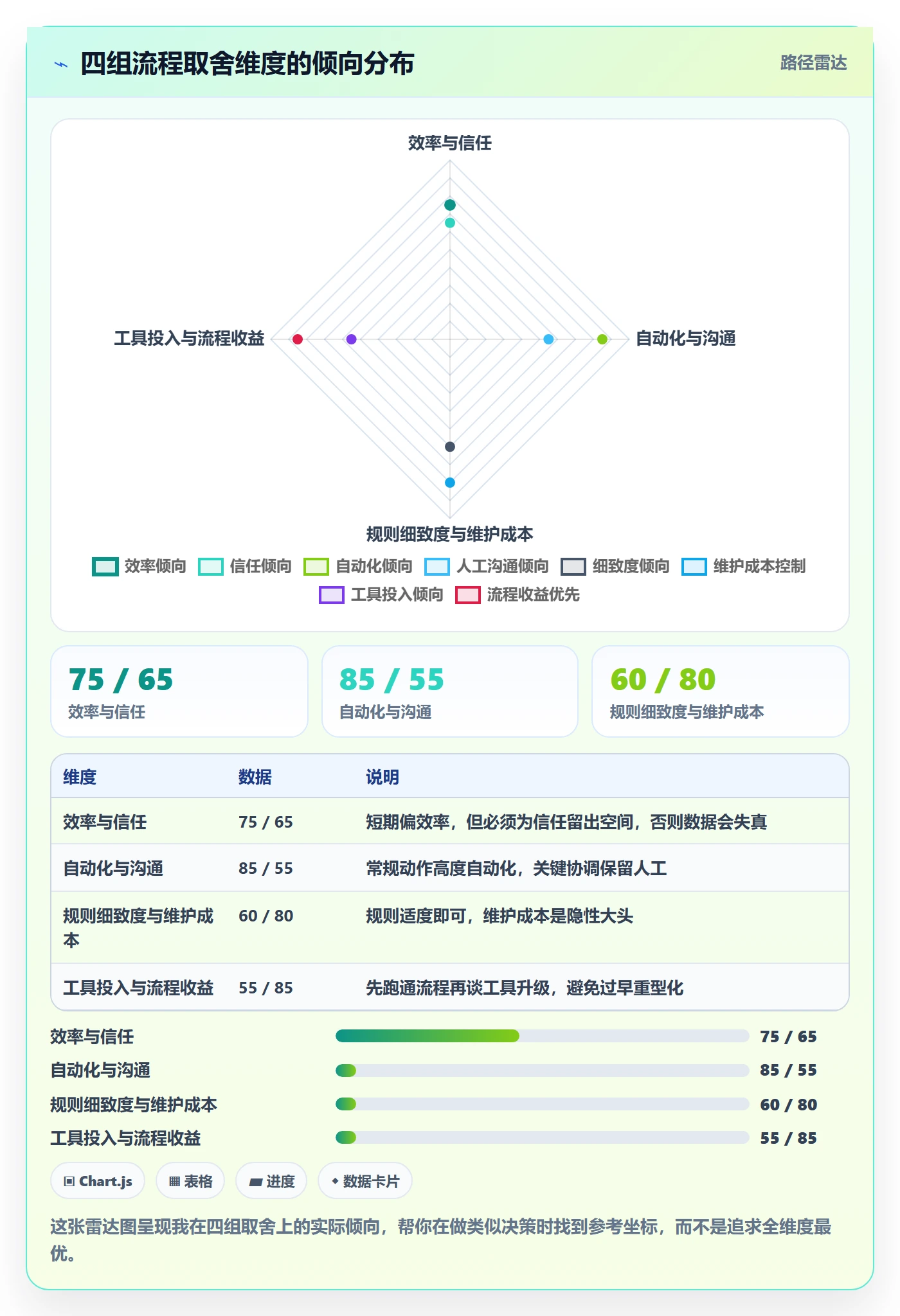 任务提醒督办教程:项目负责人流程优化,避坑指南