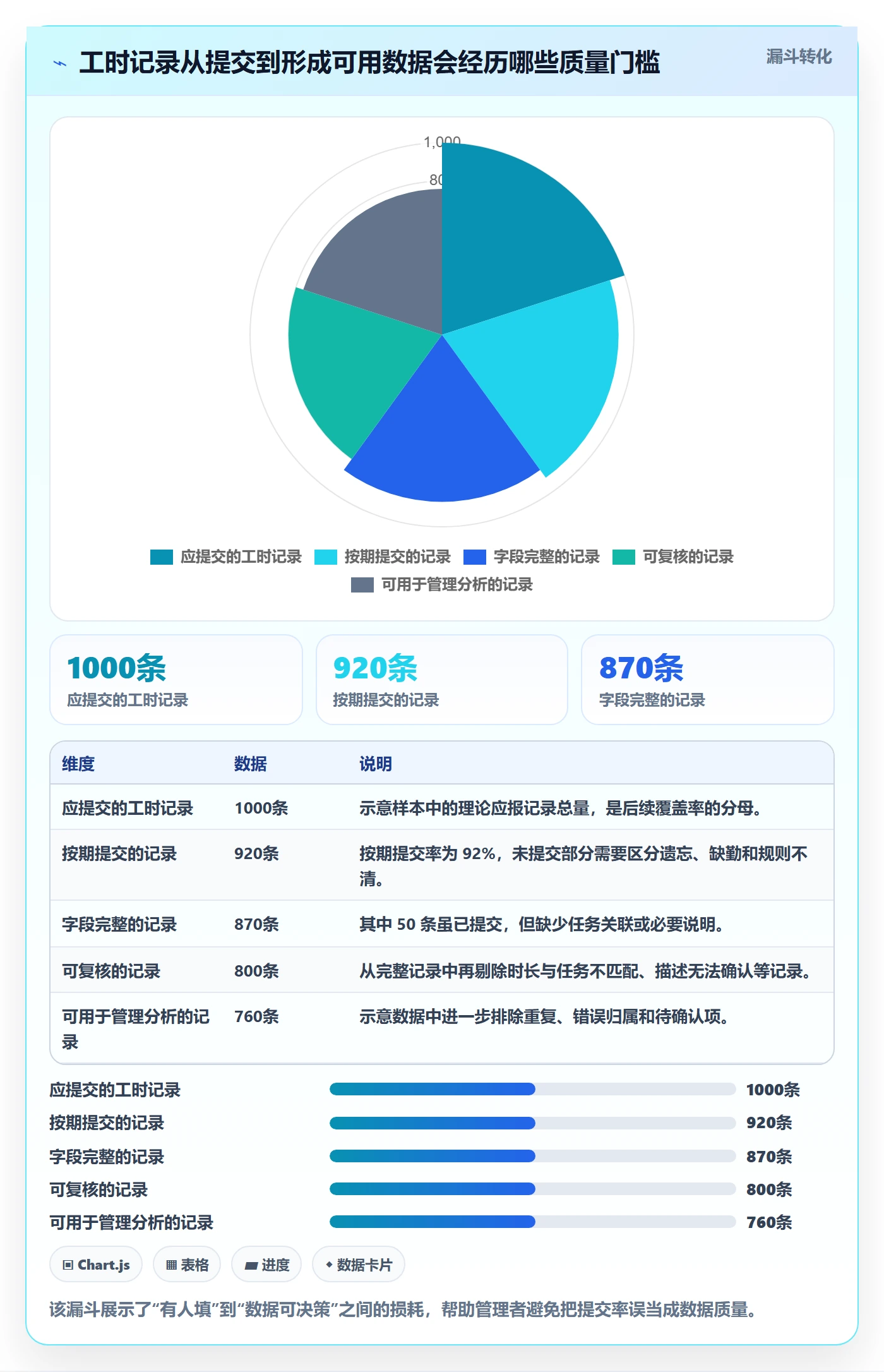 工时审核管理方法大全：项目成员工时管理实操方法落地清单