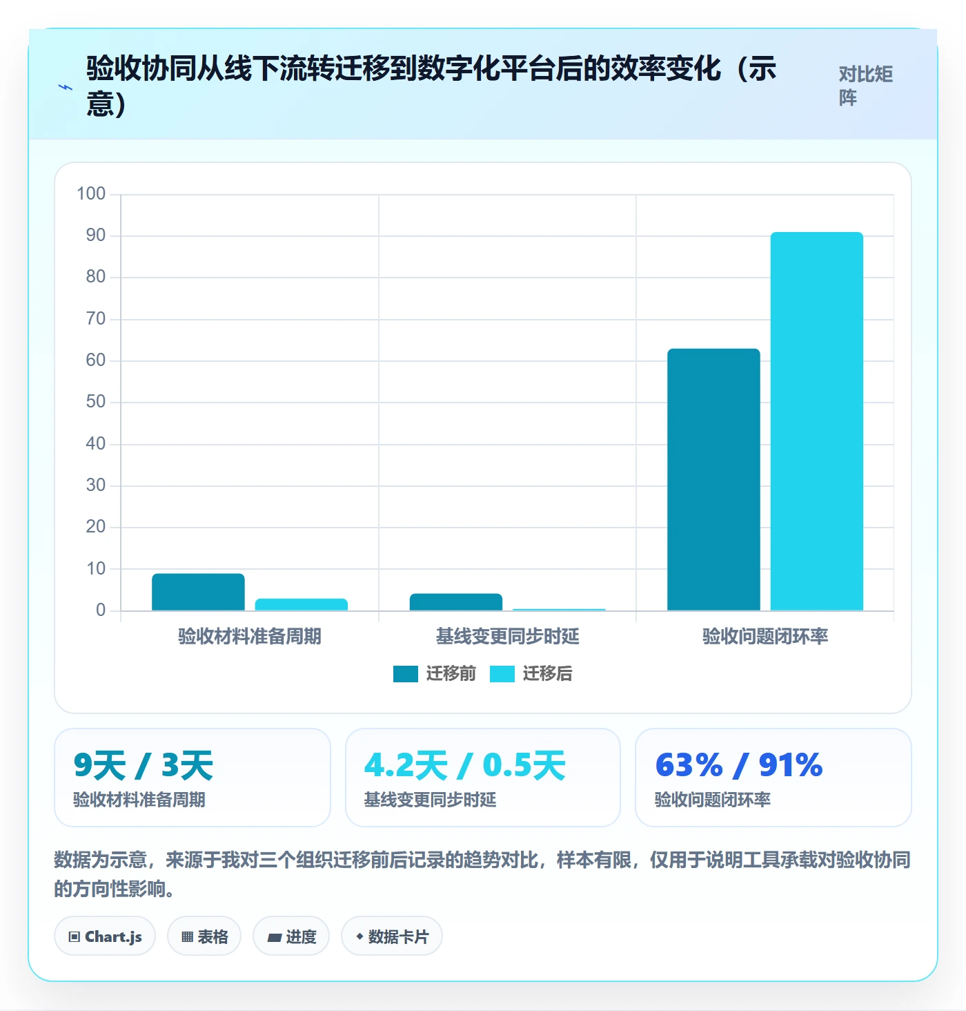 项目目标验收标准全流程:PMO协同管理与一文讲清