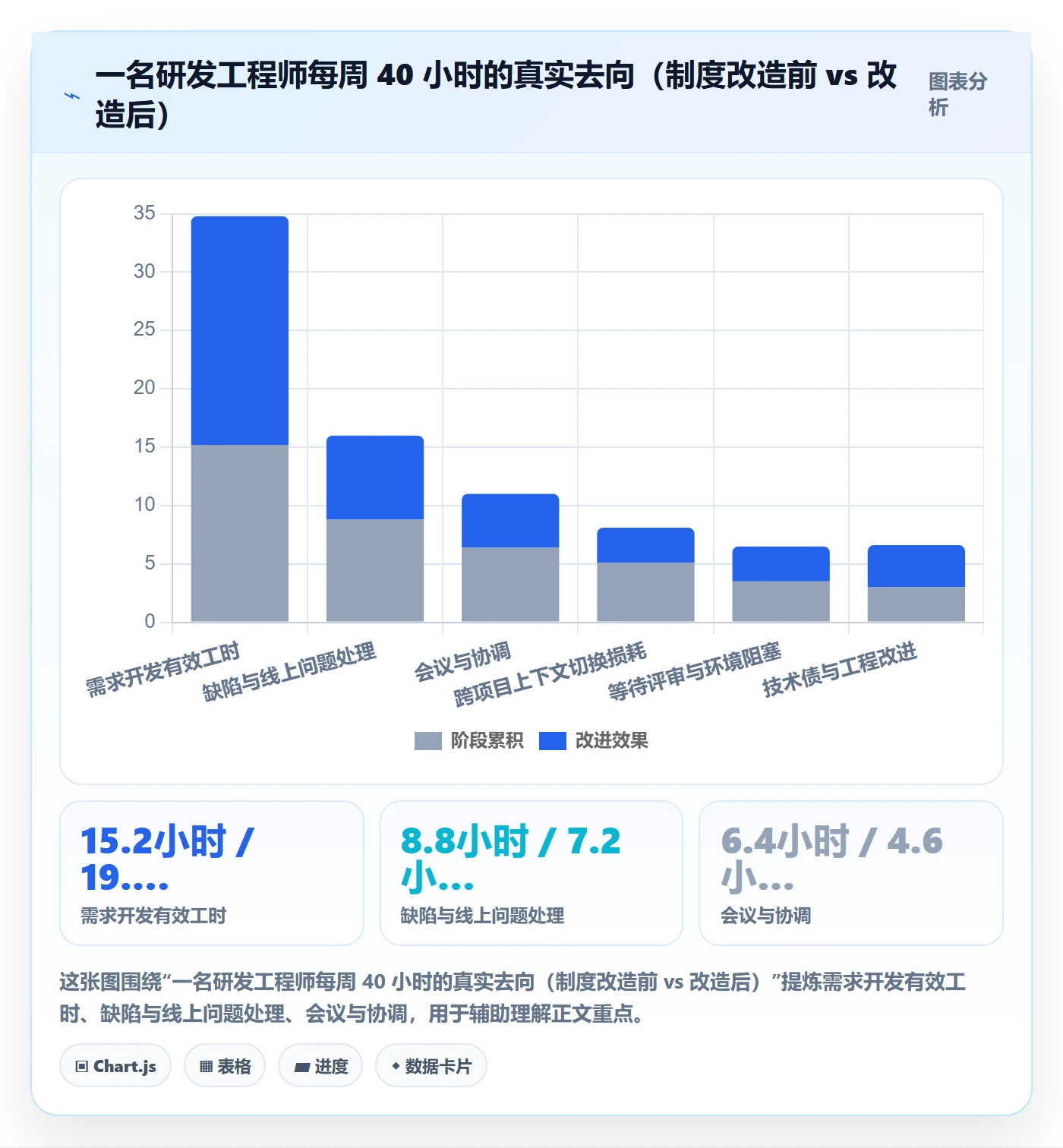 人员投入落地方案:研发团队开展人力资源计划的制度设计案例解析