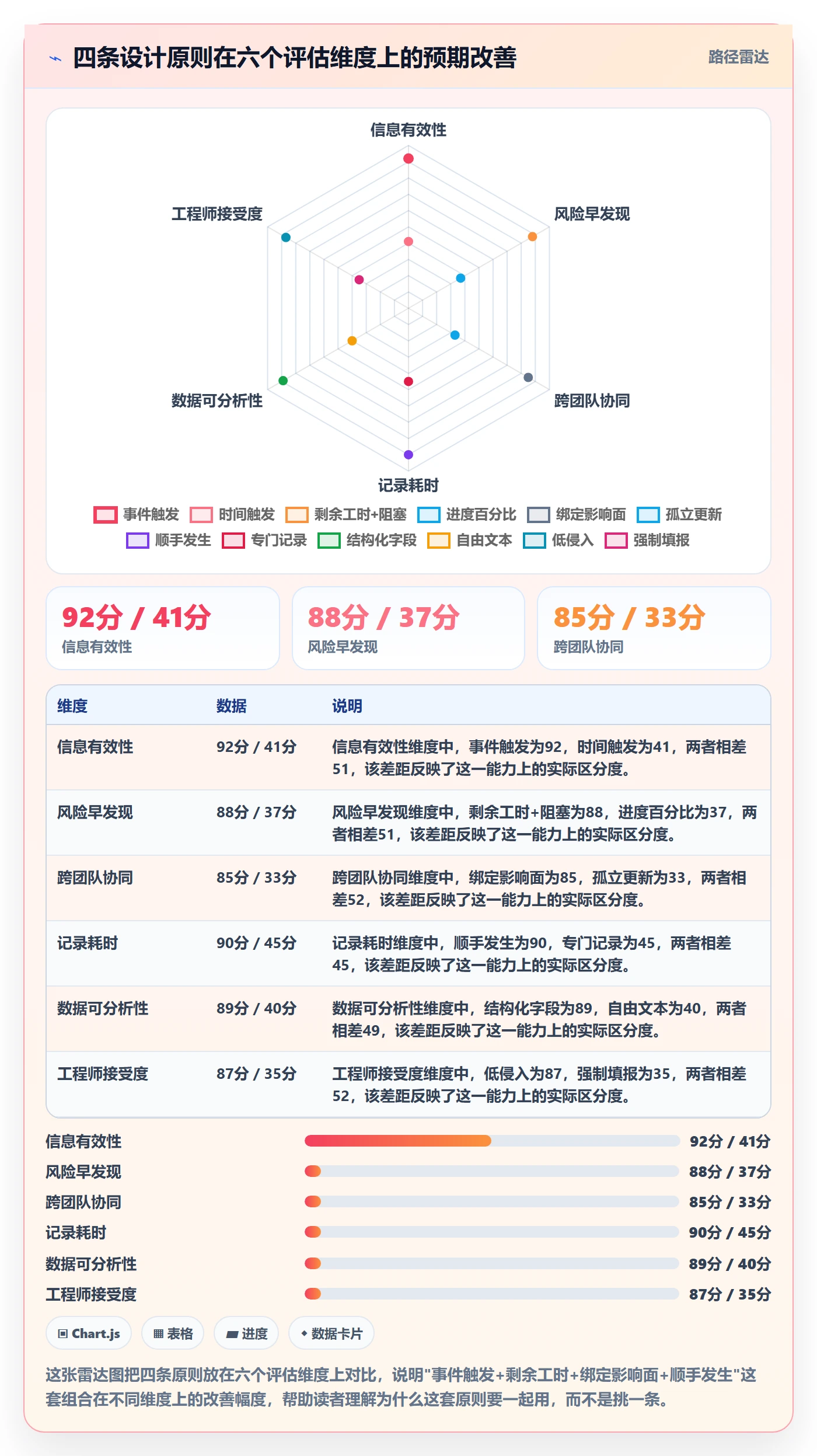 进度跟踪如何做好更新记录?研发团队数据分析与操作步骤