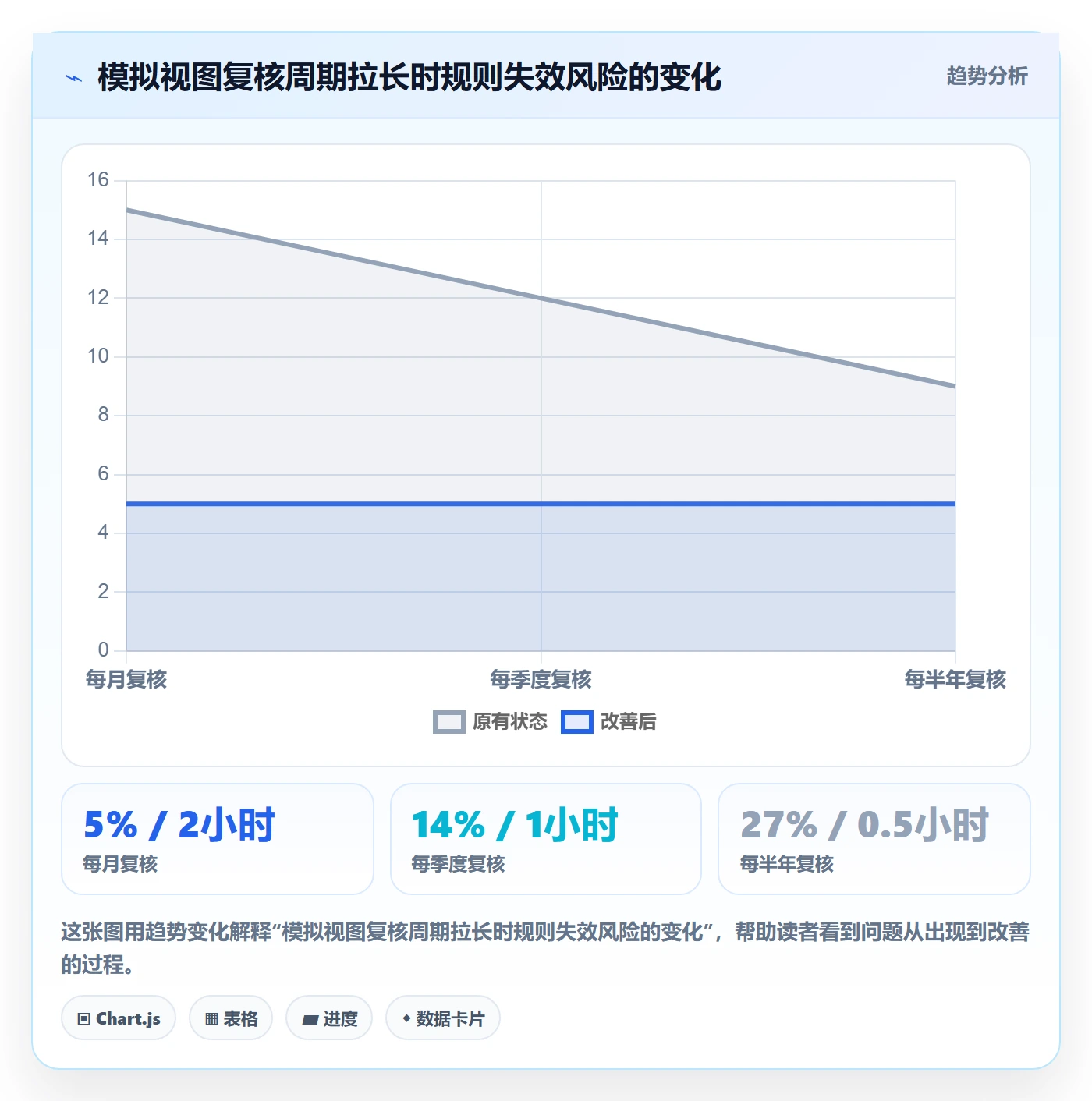 列表视图如何做好筛选?PMO实操方法与操作步骤