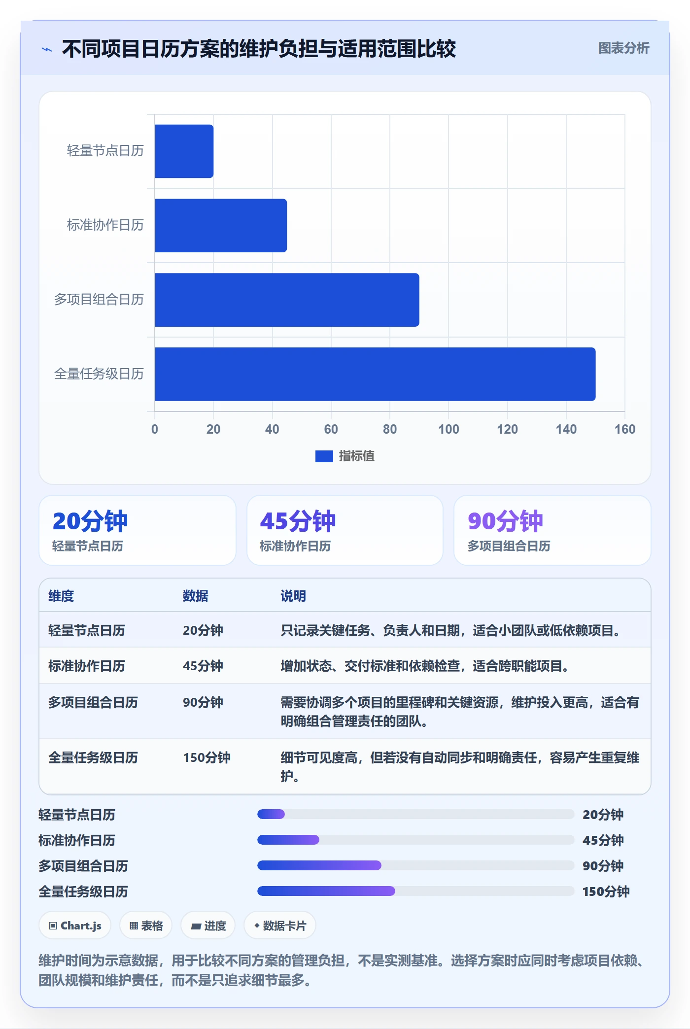 计划安排实操方法:项目经理提升日历视图效率的落地方案方法与模板