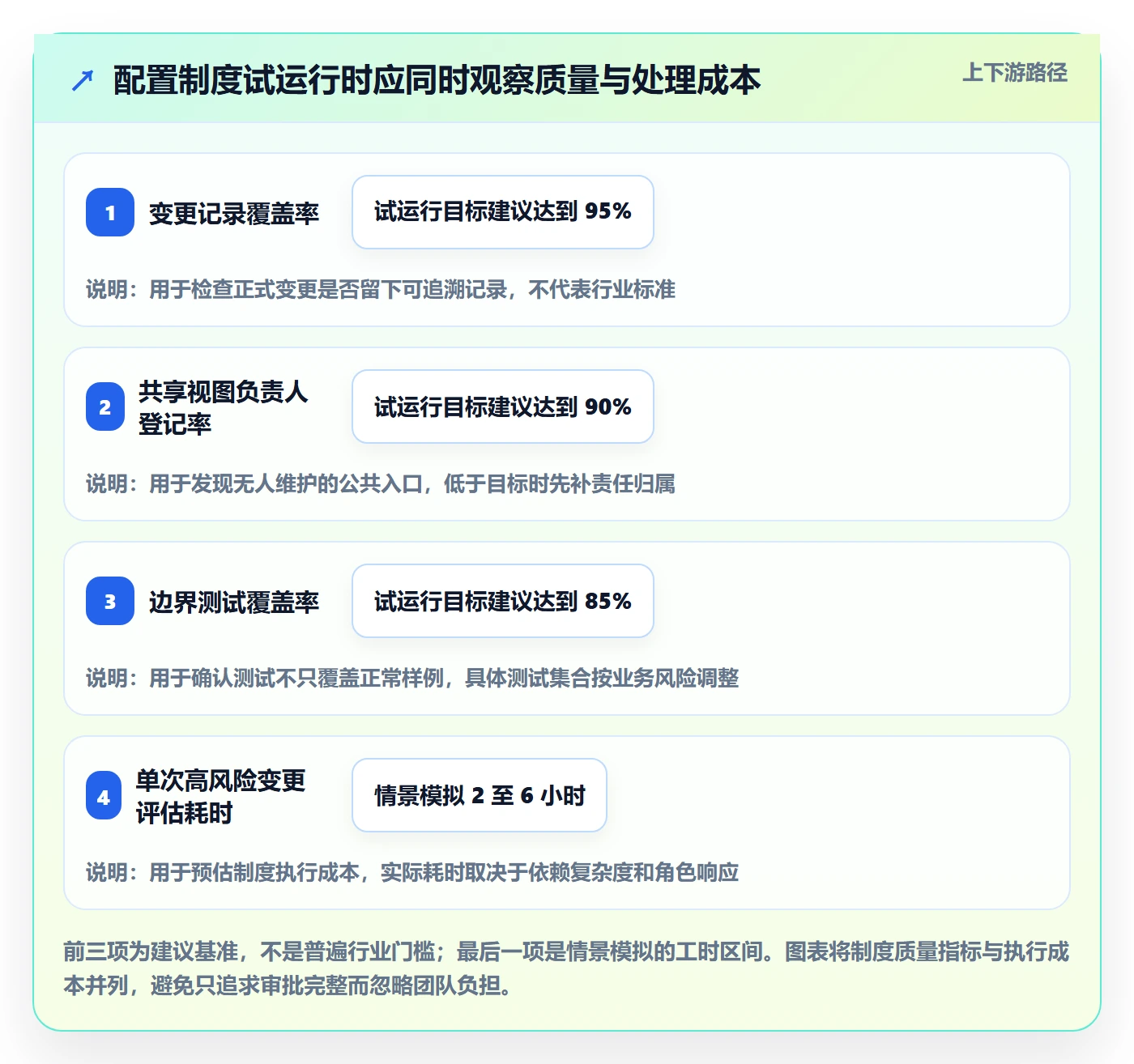 字段配置落地方案:实施团队开展列表视图的制度设计案例解析