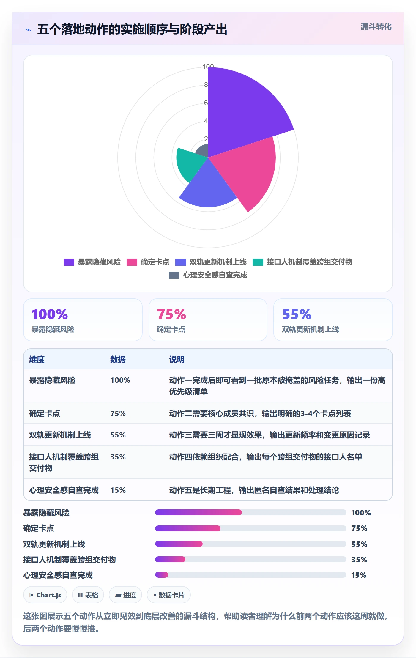实际进度管理指南:研发团队如何做好进度管理,协同管理全流程