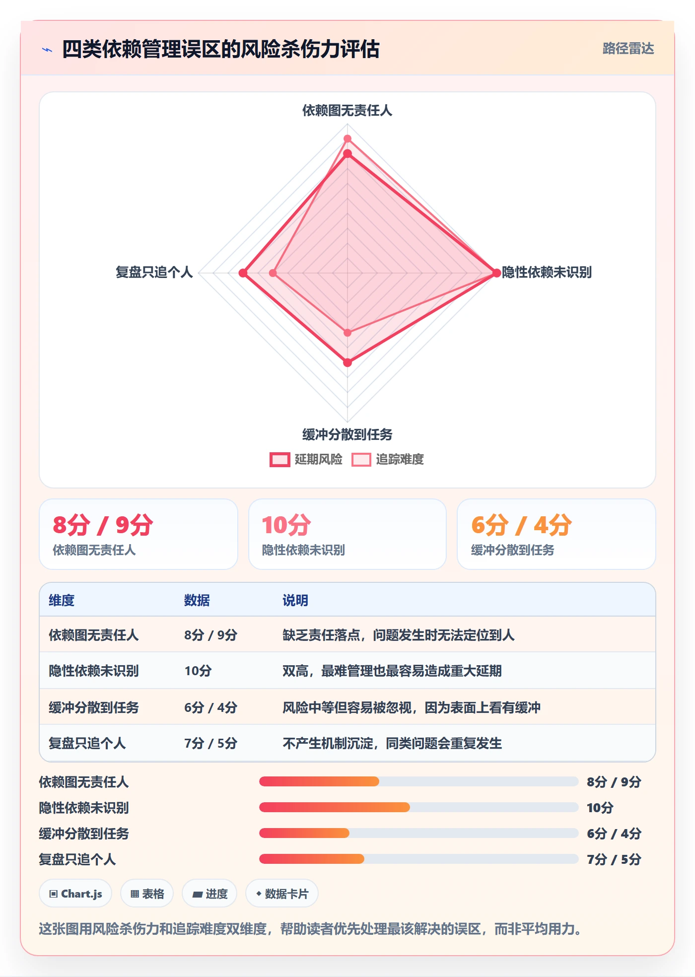 前置任务管理指南:研发团队如何做好任务依赖,风险控制全流程