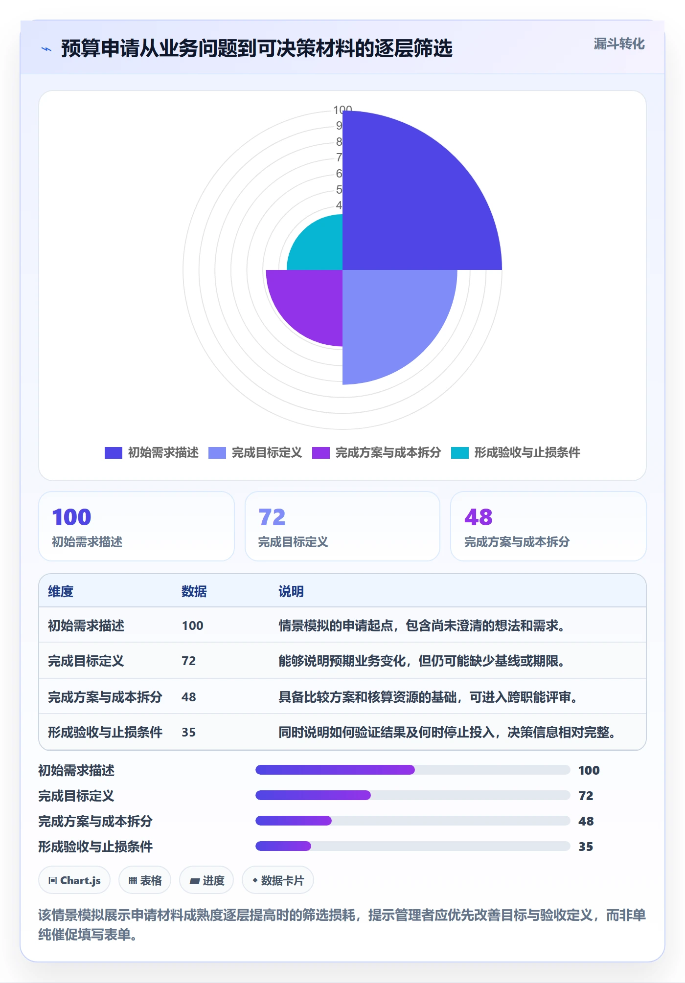 预算管理如何做好预算申请？产品经理流程优化与操作步骤