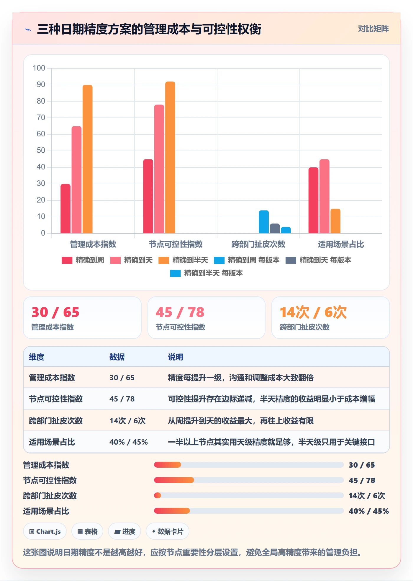 节点日期管理指南:跨部门团队如何做好里程碑,流程优化全流程