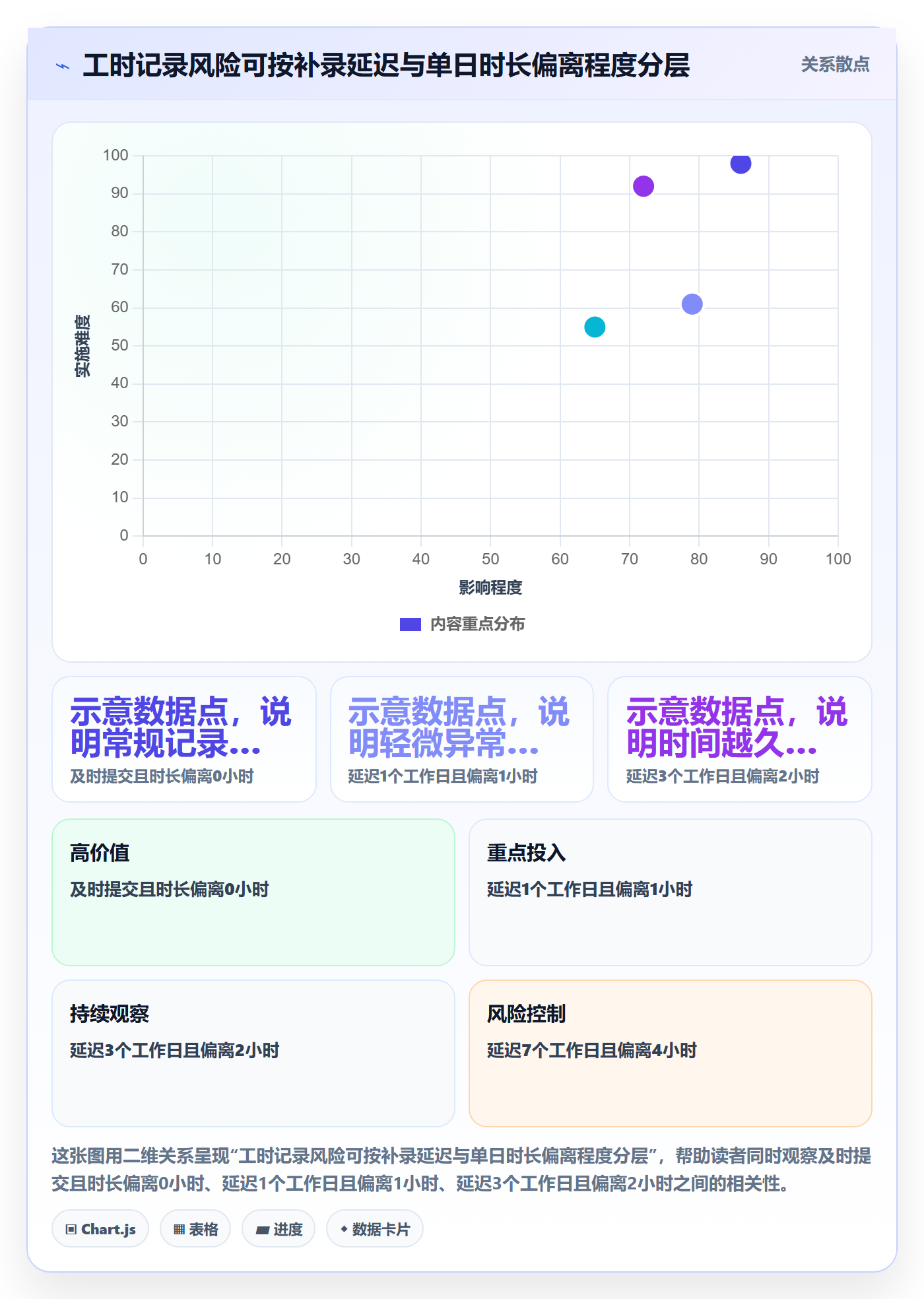 审批管理方法大全：项目成员工时表实操方法落地清单