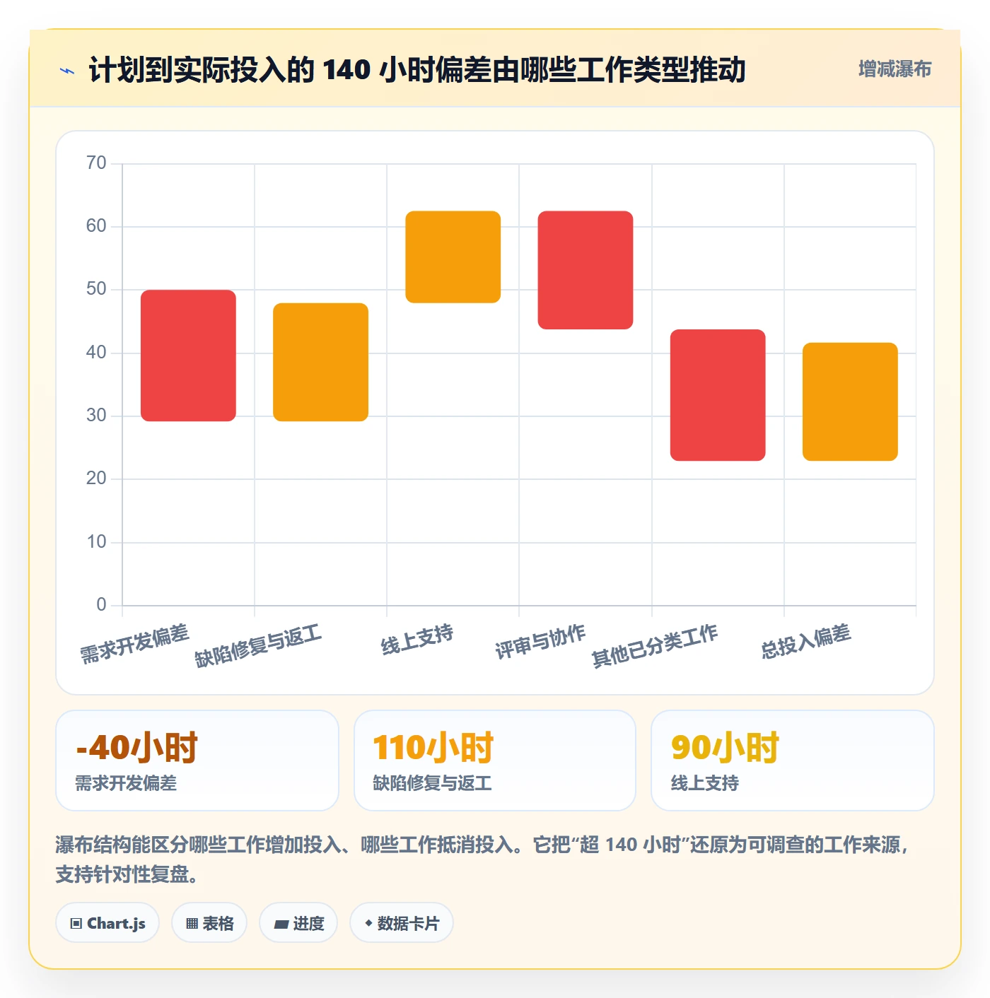 工时管理工时全流程：研发团队最佳实践与一文讲清