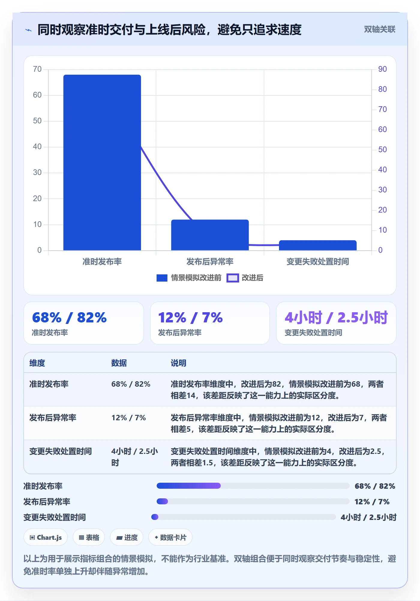 发布最佳实践:跨部门团队发布管理流程优化,常见问题