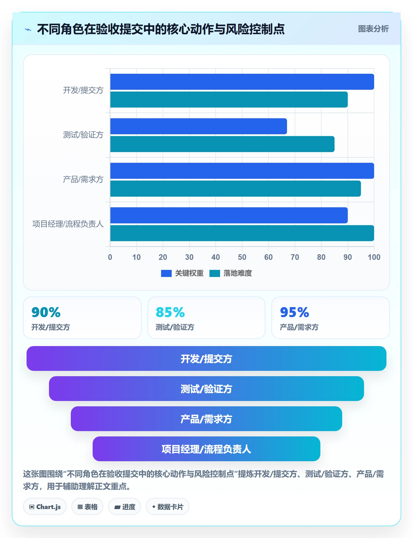 任务验收提交全流程：项目成员风险控制与一文讲清