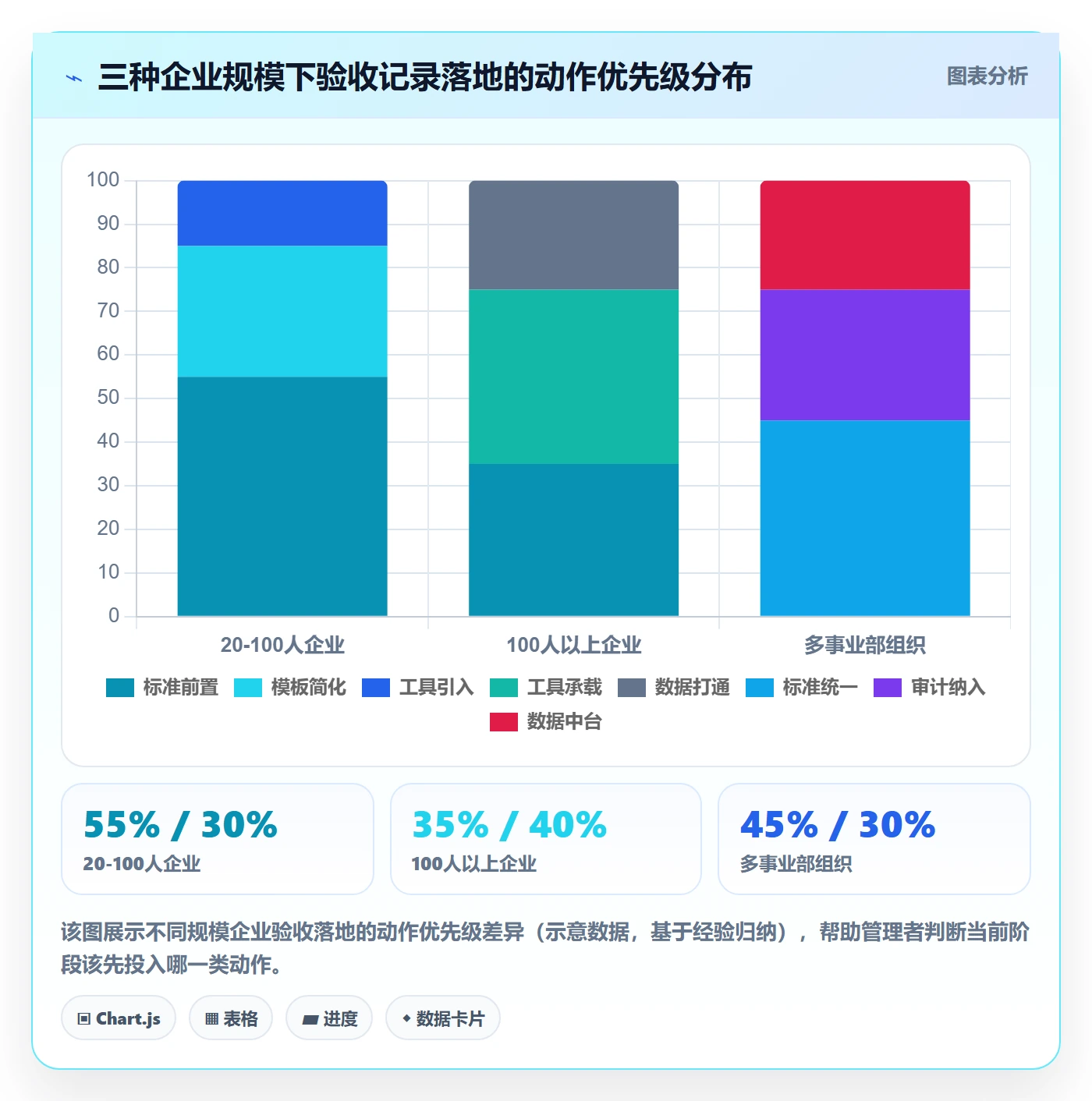 验收记录落地方案:企业管理者开展任务验收的入门指南案例解析