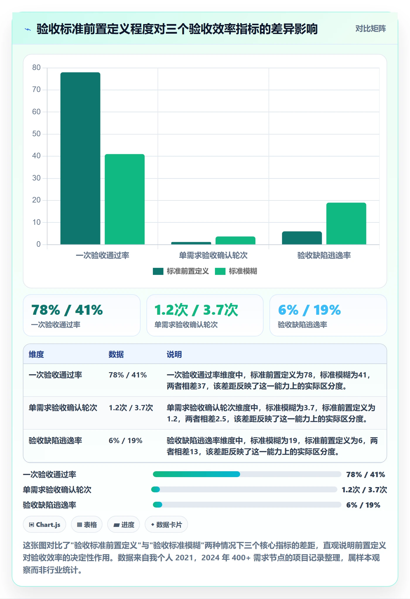 确认完成实操方法：产品经理提升任务验收效率的最佳实践方法与模板