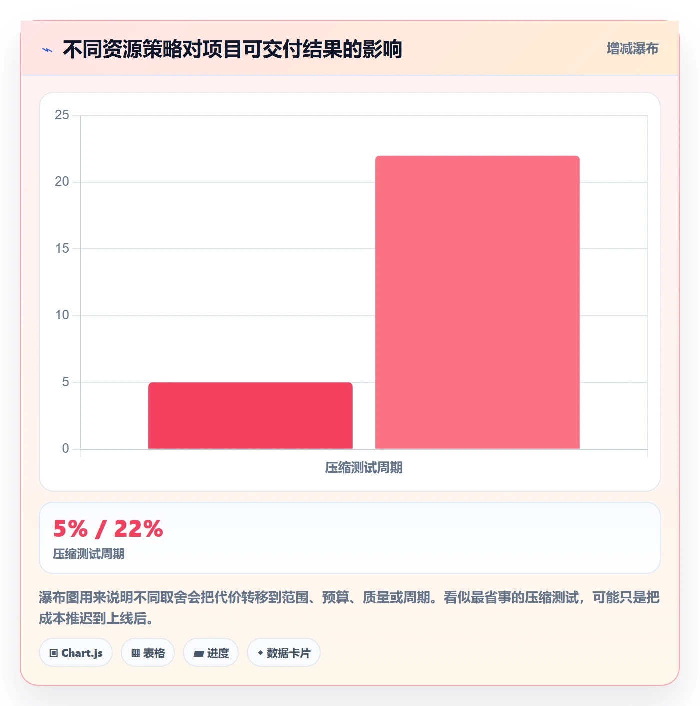 人力资源计划如何做好资源冲突?PMO流程优化与操作步骤