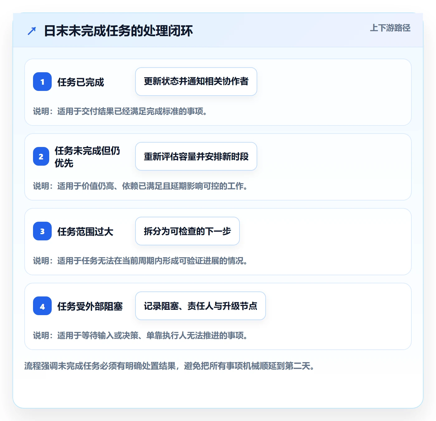 日视图最佳实践:项目负责人日历视图实操方法,常见问题