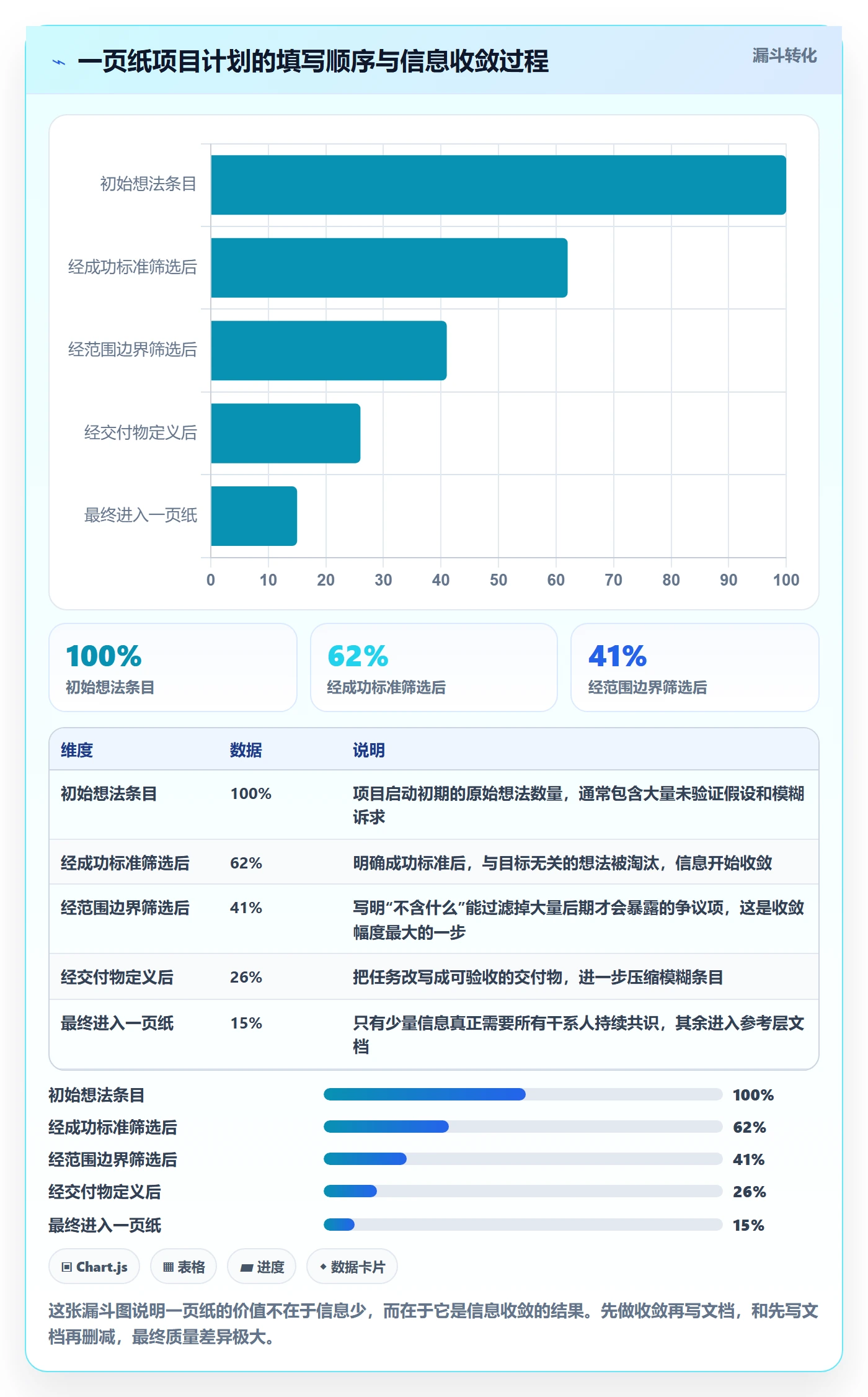 项目计划实操方法:企业管理者提升项目规划效率的最佳实践方法与模板