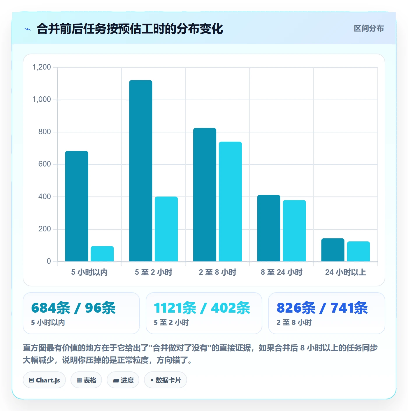任务合并落地方案：项目经理开展任务管理的落地方案案例解析