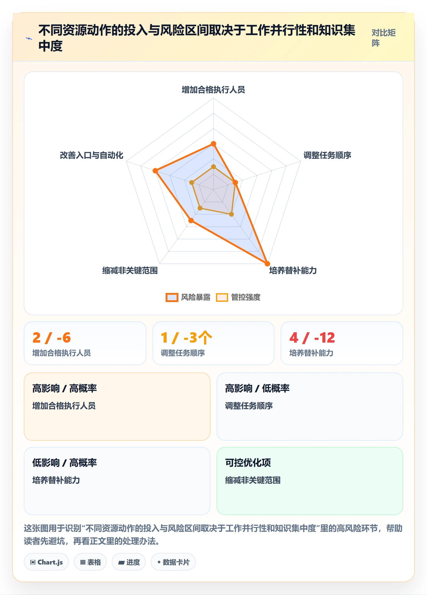 资源管理方法大全:项目经理资源管理最佳实践落地清单