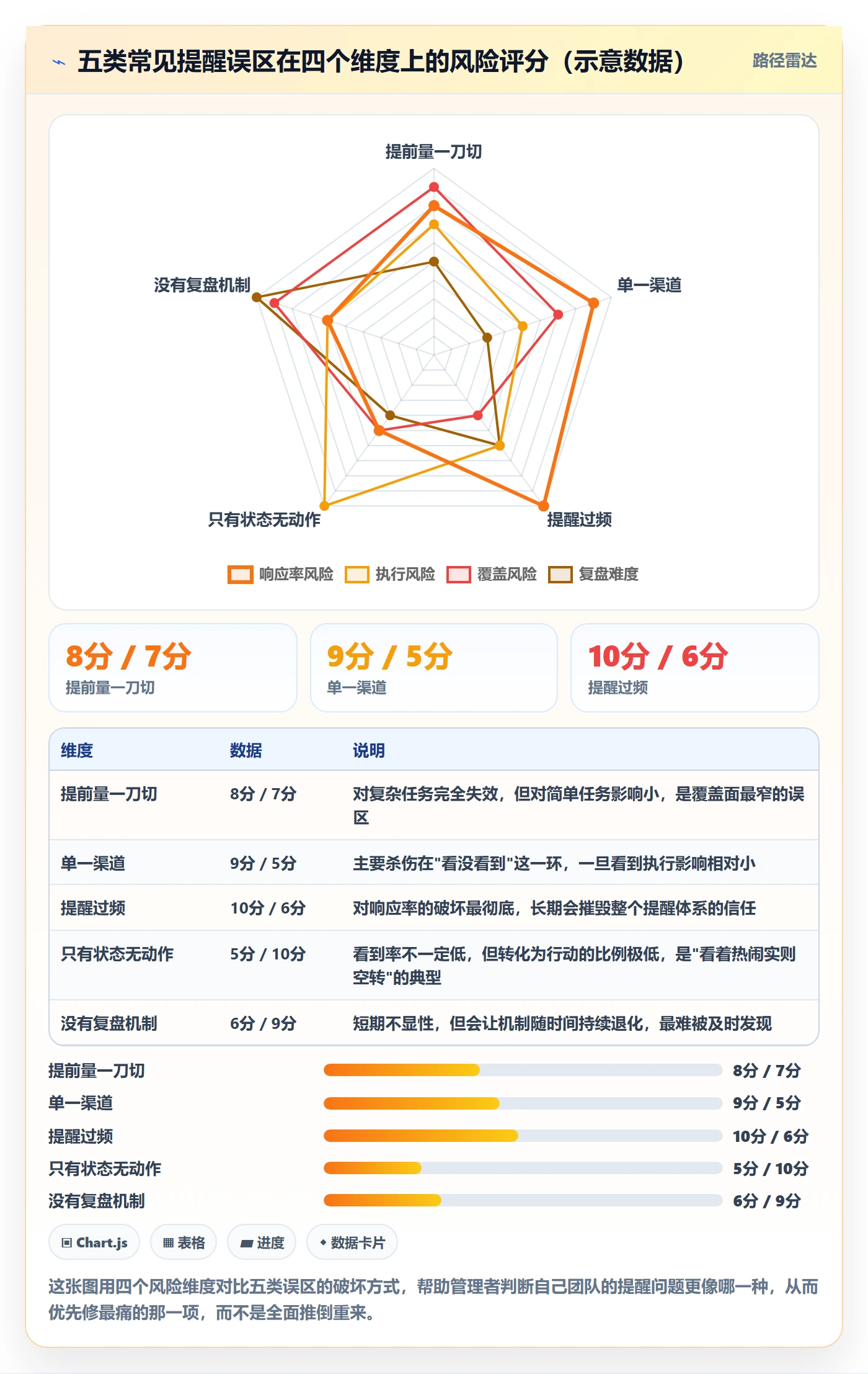 提前提醒怎么做?企业管理者落地方案:任务提醒从0到1