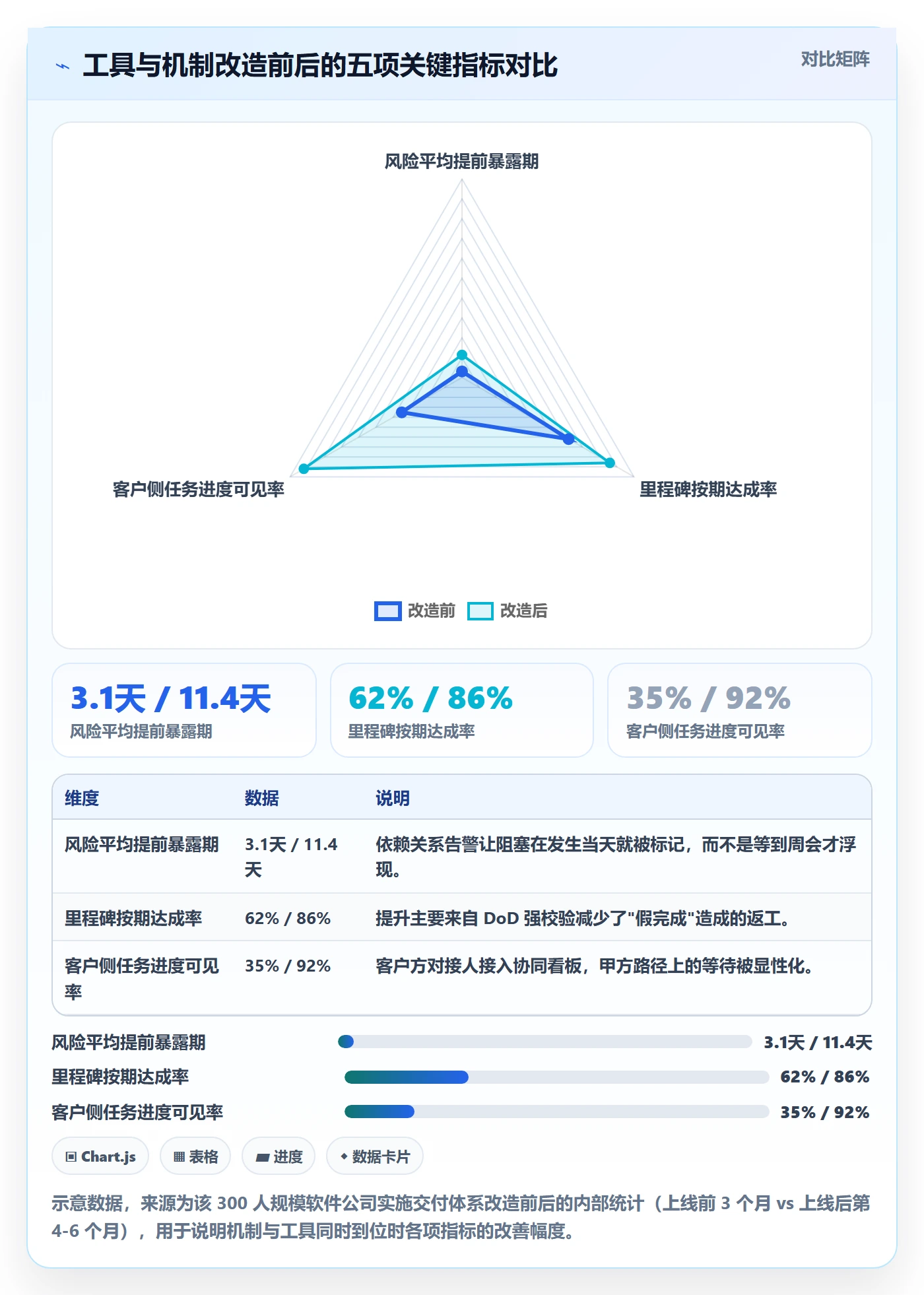 项目进度怎么做?实施团队入门指南:进度管理从0到1