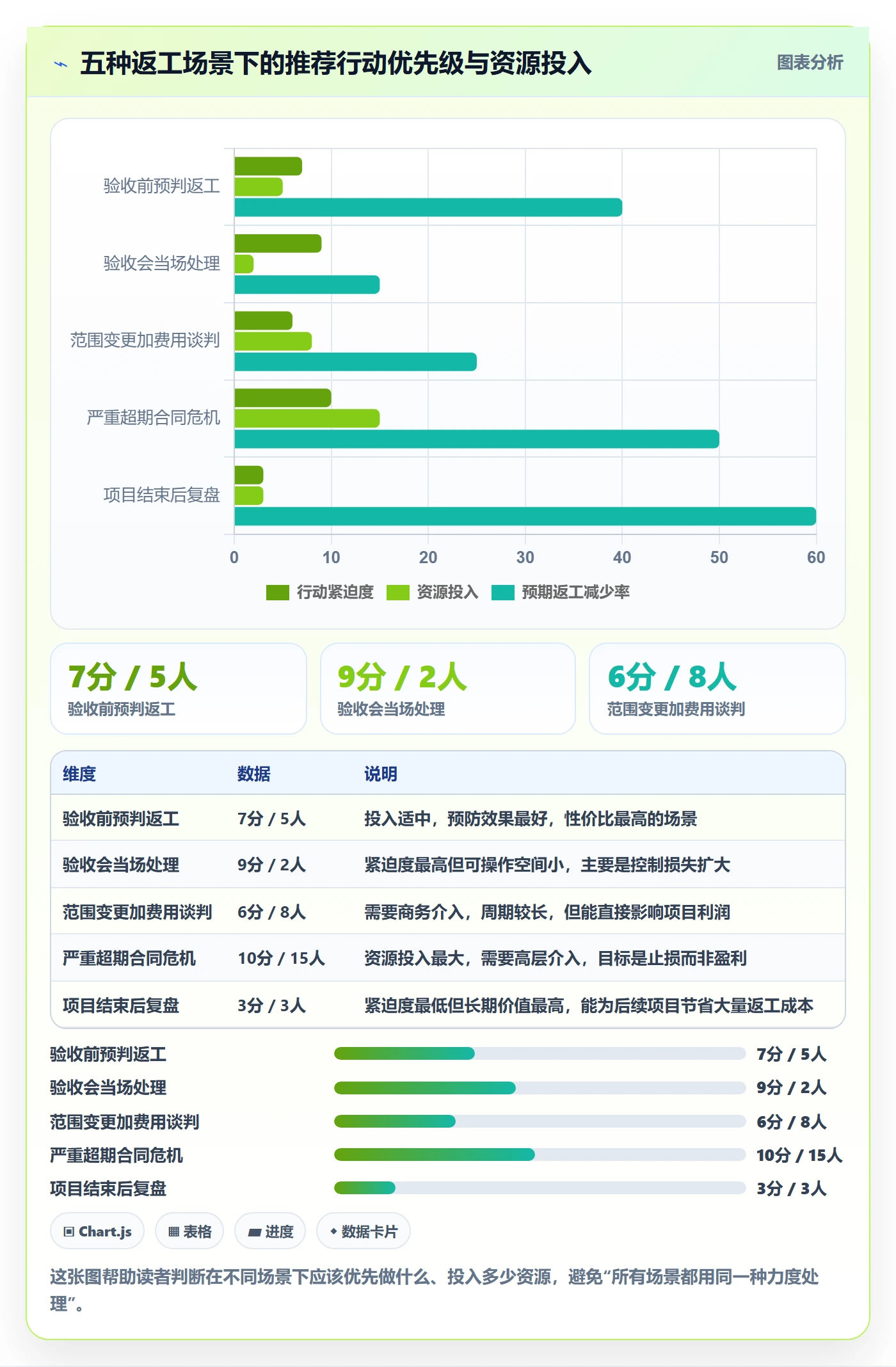 任务验收返工全流程：实施团队实操方法与一文讲清