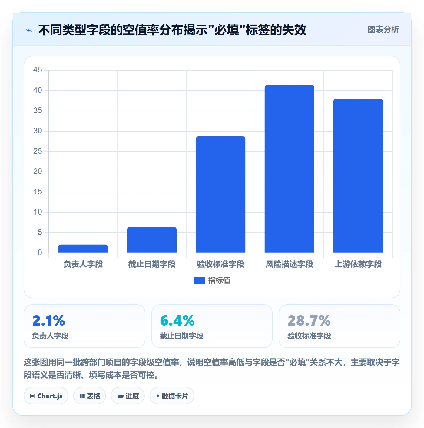 项目模板最佳实践:跨部门团队项目模板数据分析,常见问题