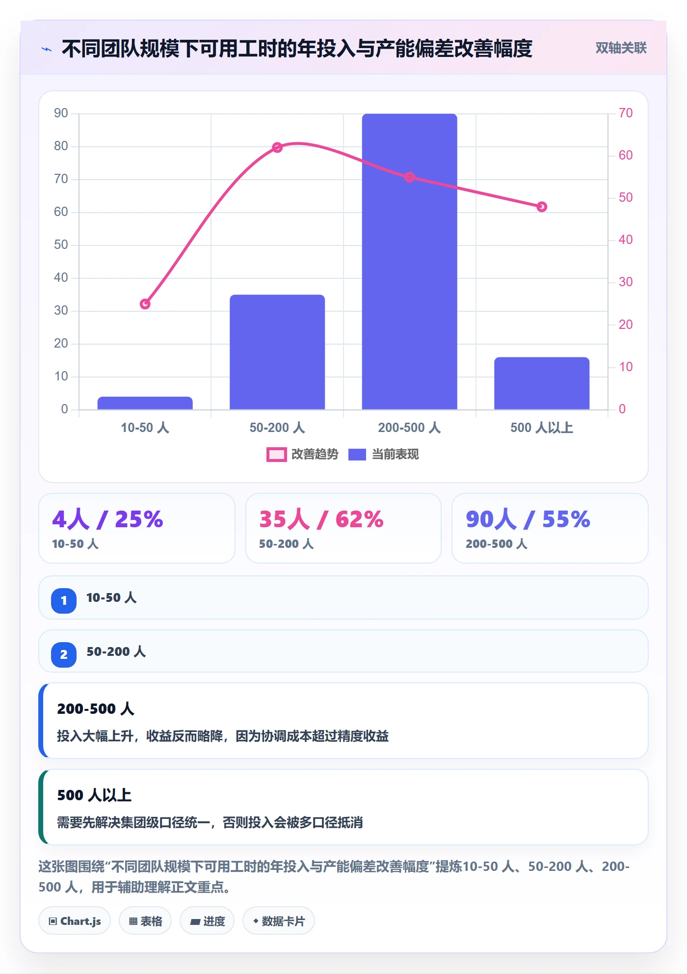可用工时怎么做?研发团队效率提升:人力资源计划从0到1