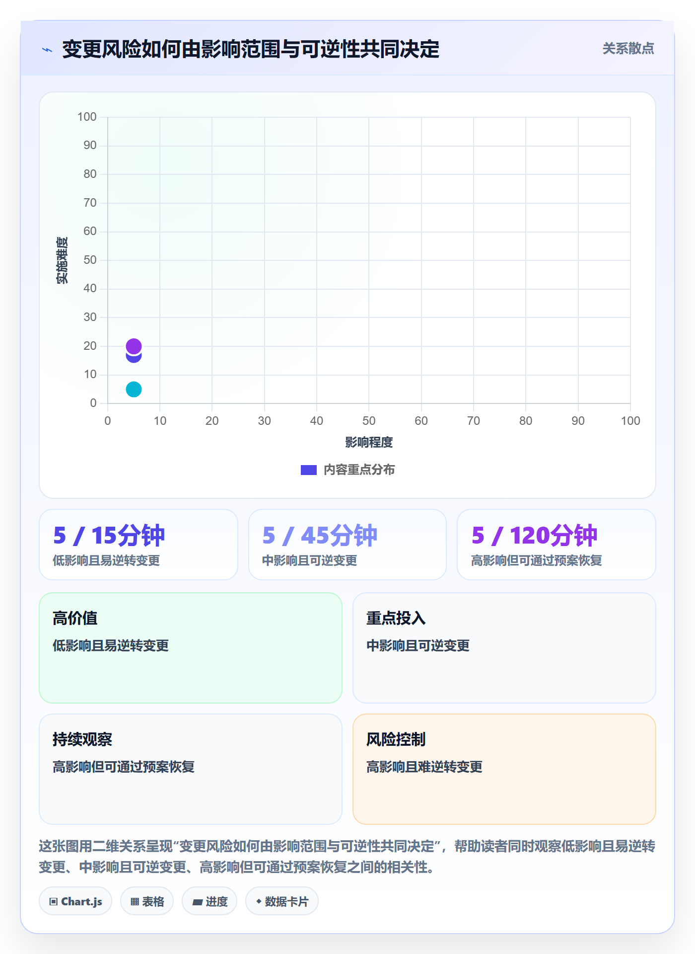 发布记录实操方法：实施团队提升版本管理效率的制度设计方法与模板