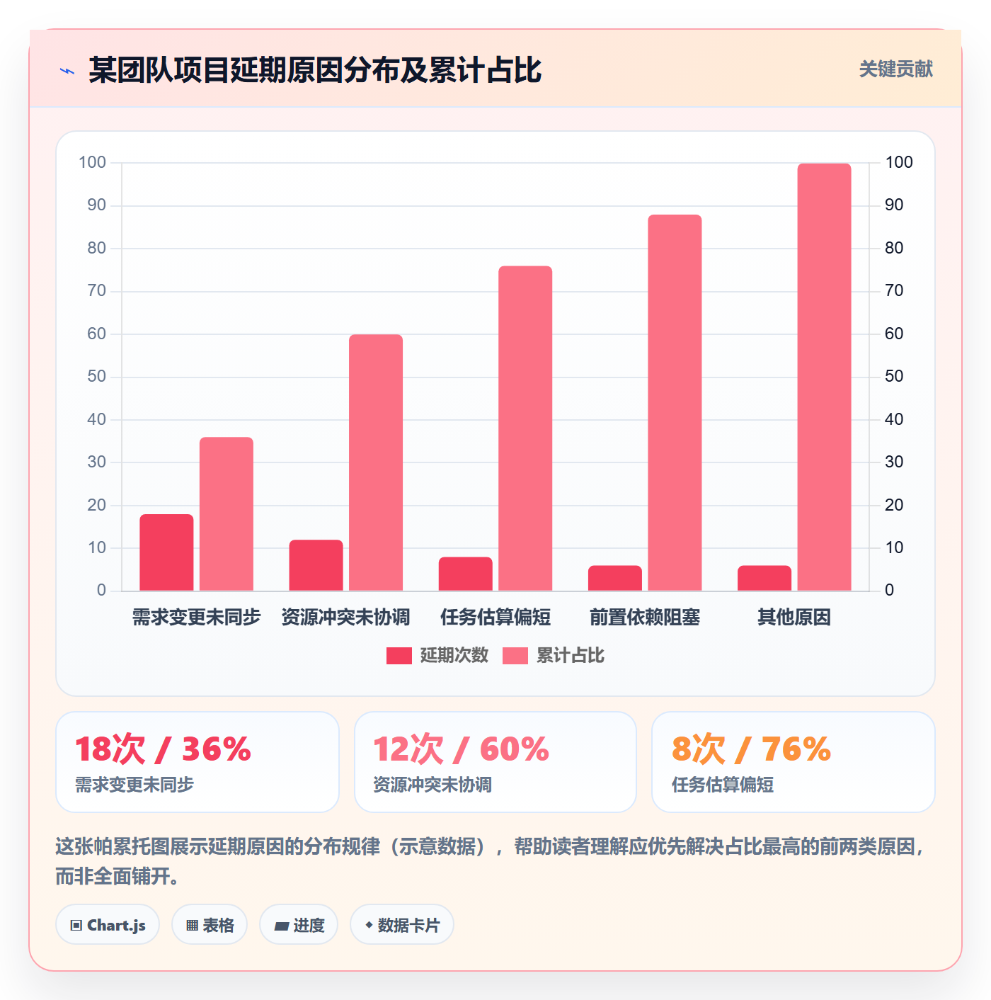 进度管理如何做好任务进度?PMO入门指南与操作步骤