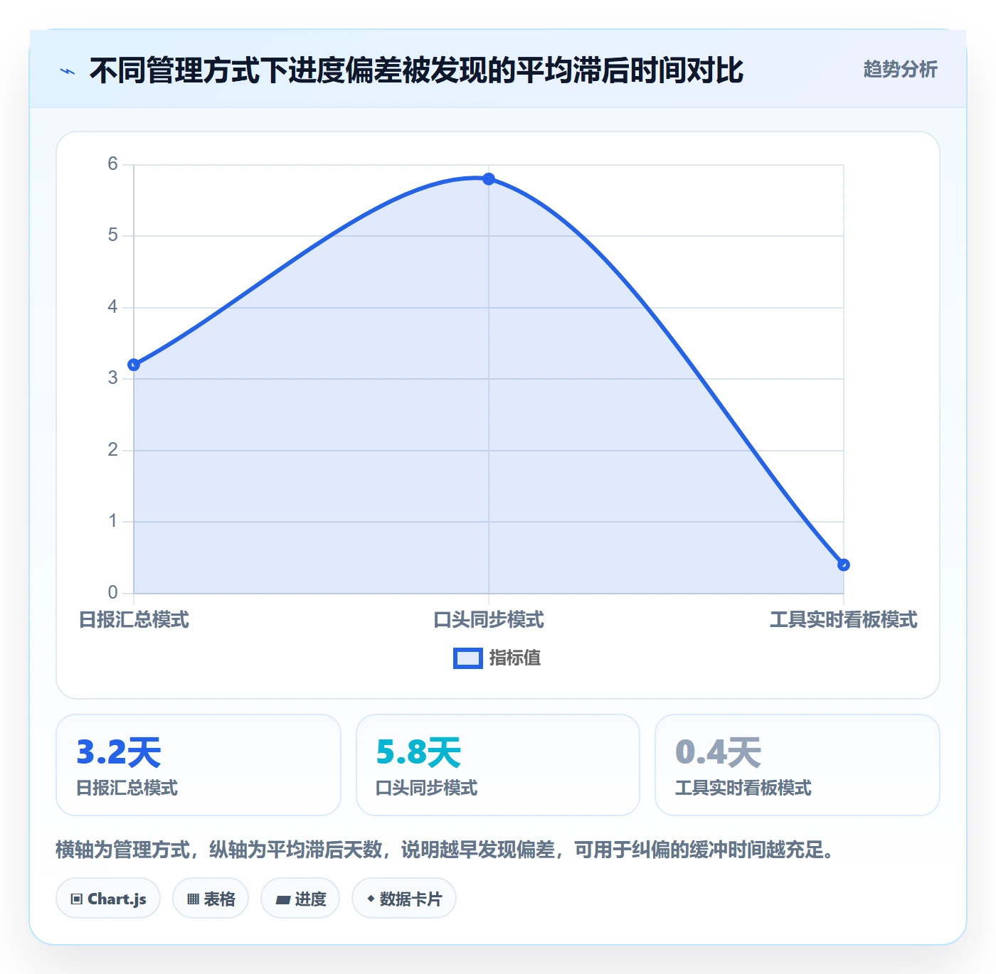 任务进度管理指南：项目成员如何做好进度管理，数据分析全流程