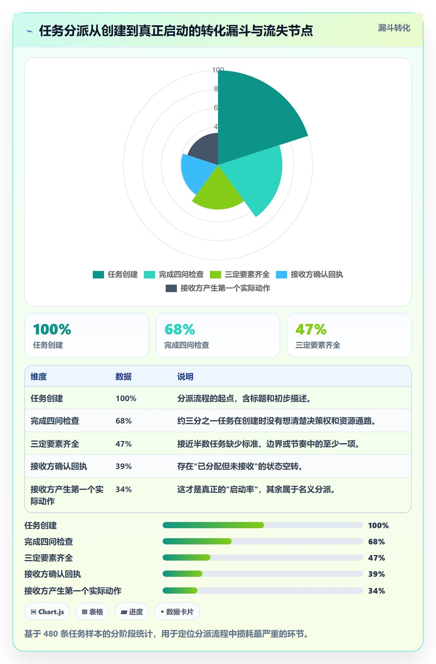 任务分派指派教程：PMO最佳实践，避坑指南