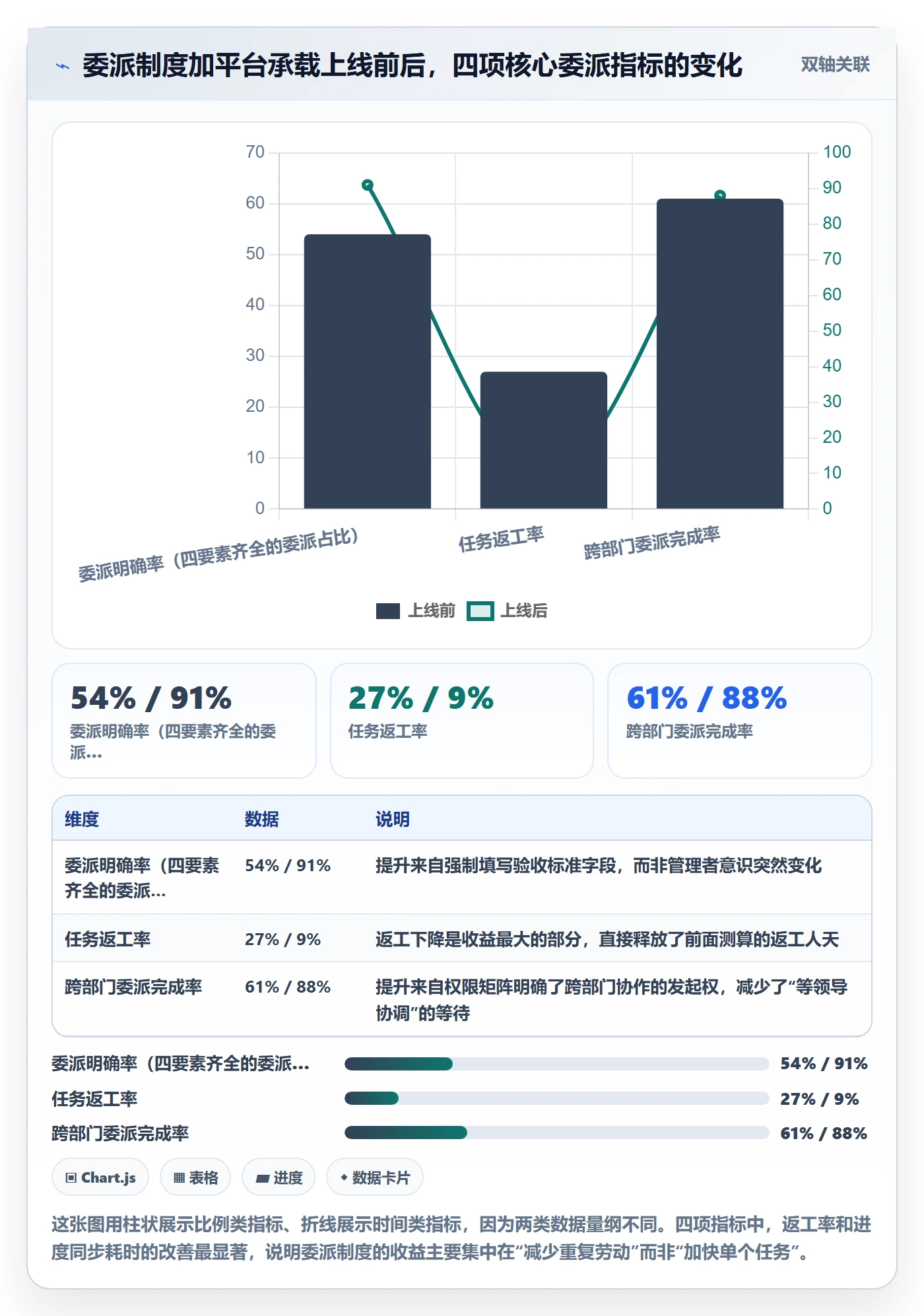 任务分派如何做好委派?管理层制度设计与操作步骤