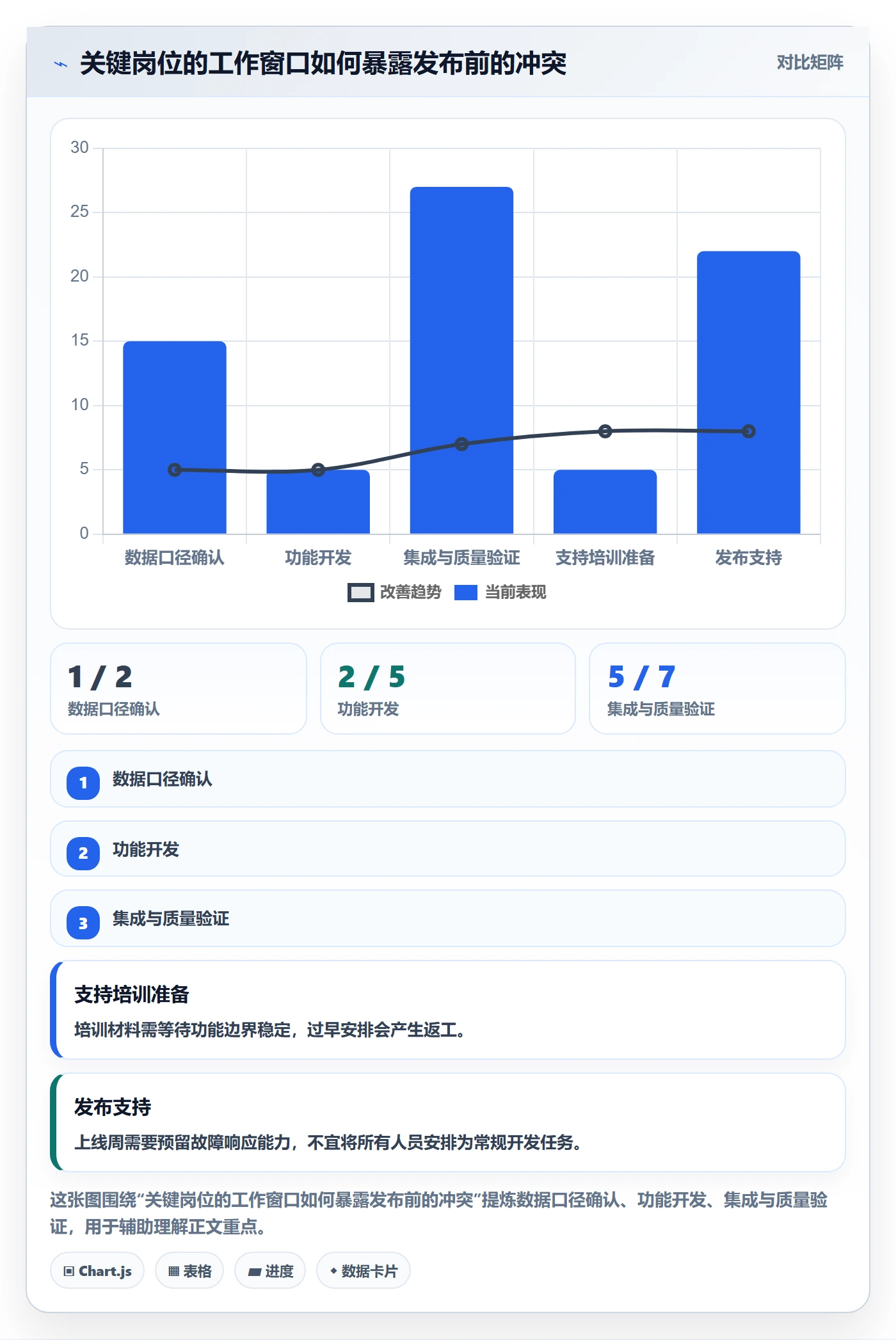 人员投入管理方法大全:跨部门团队人力资源计划数据分析落地清单