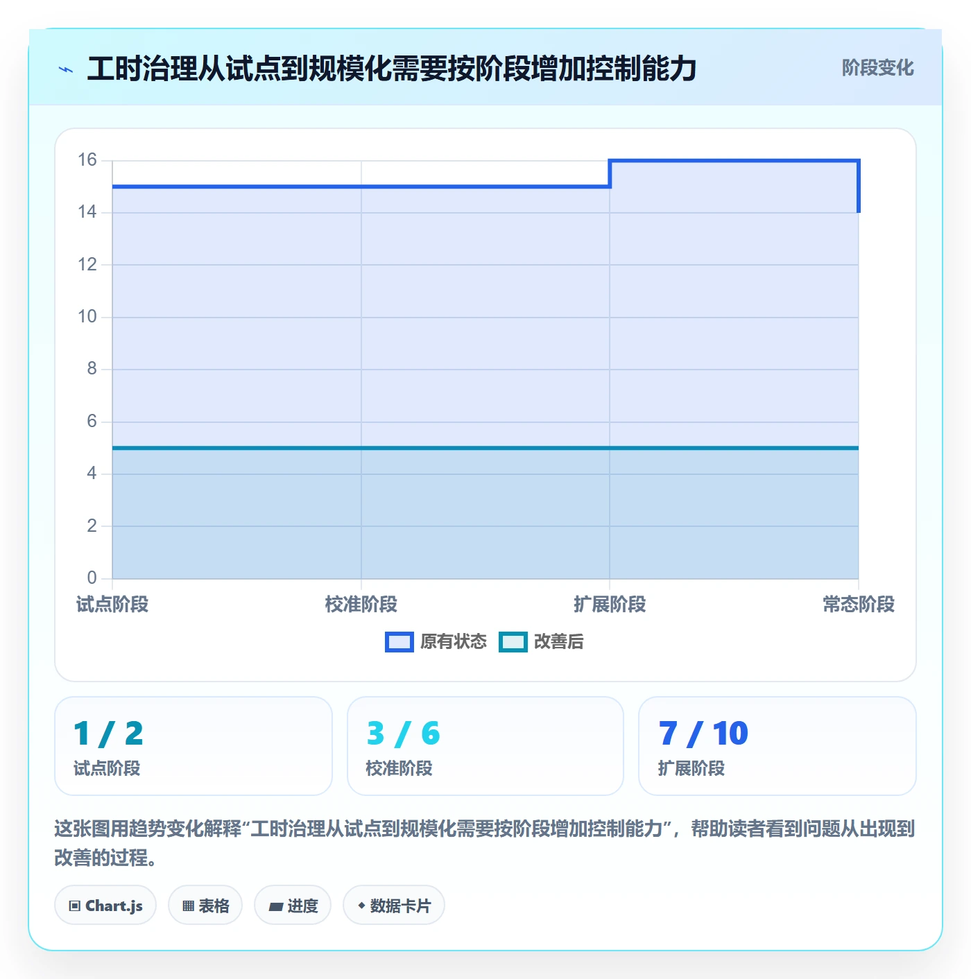 工时表如何做好项目工时?跨部门团队风险控制与操作步骤
