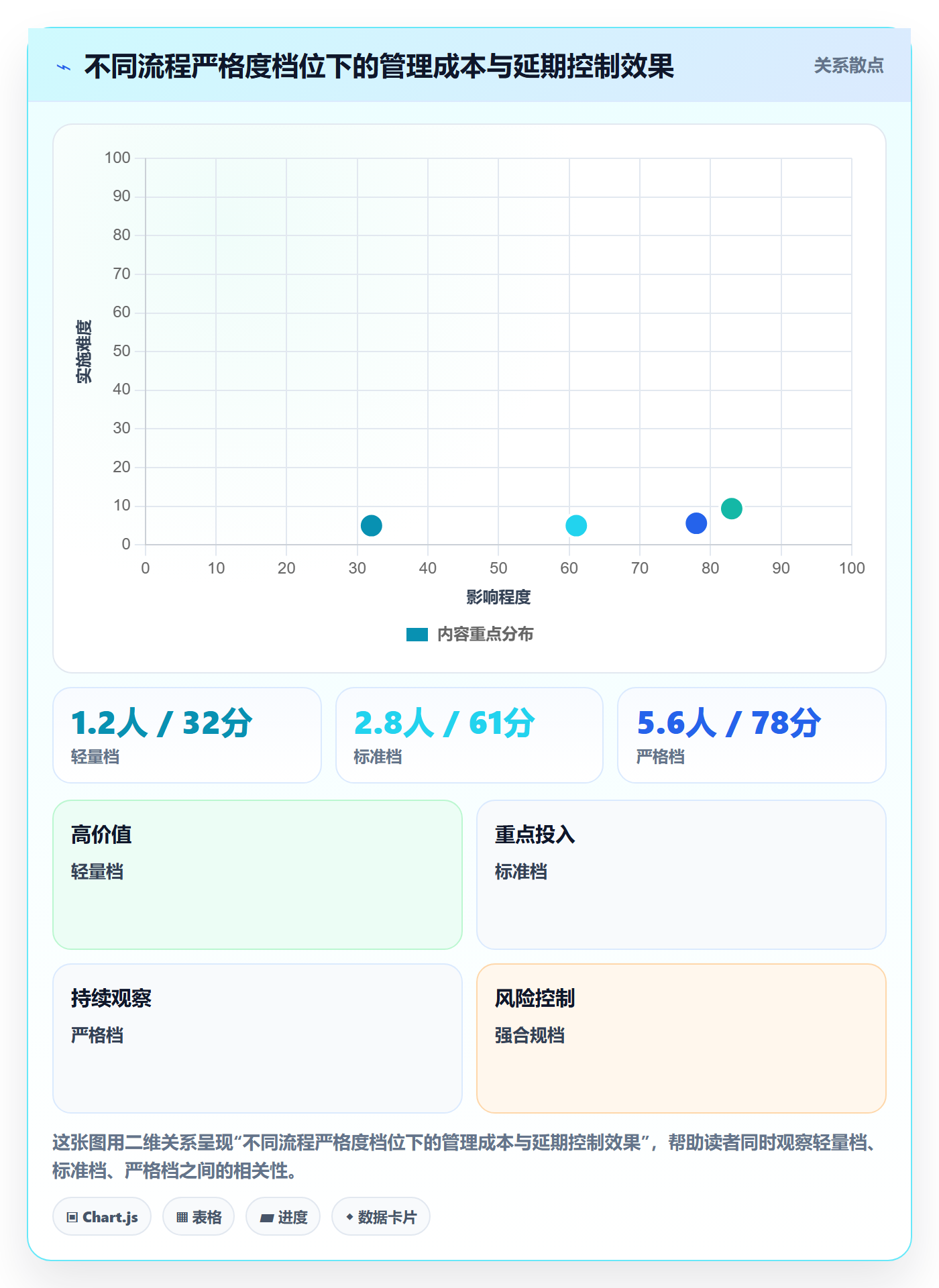 延期流程与规范：PMO任务执行风险控制关键指标