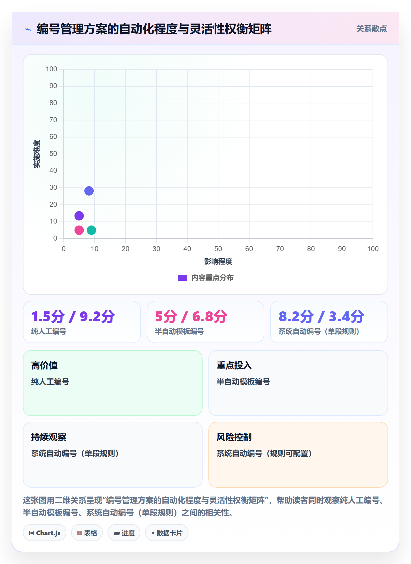 项目编号实操方法:企业管理者提升项目立项效率的入门指南方法与模板