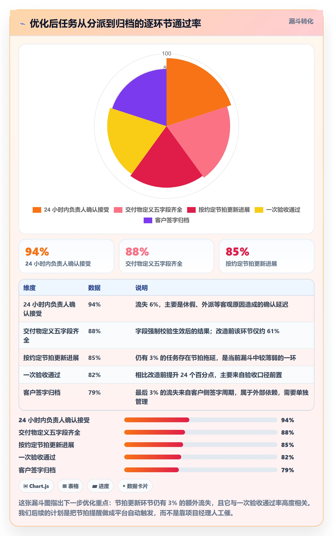 委派落地方案:实施团队开展任务分派的流程优化案例解析