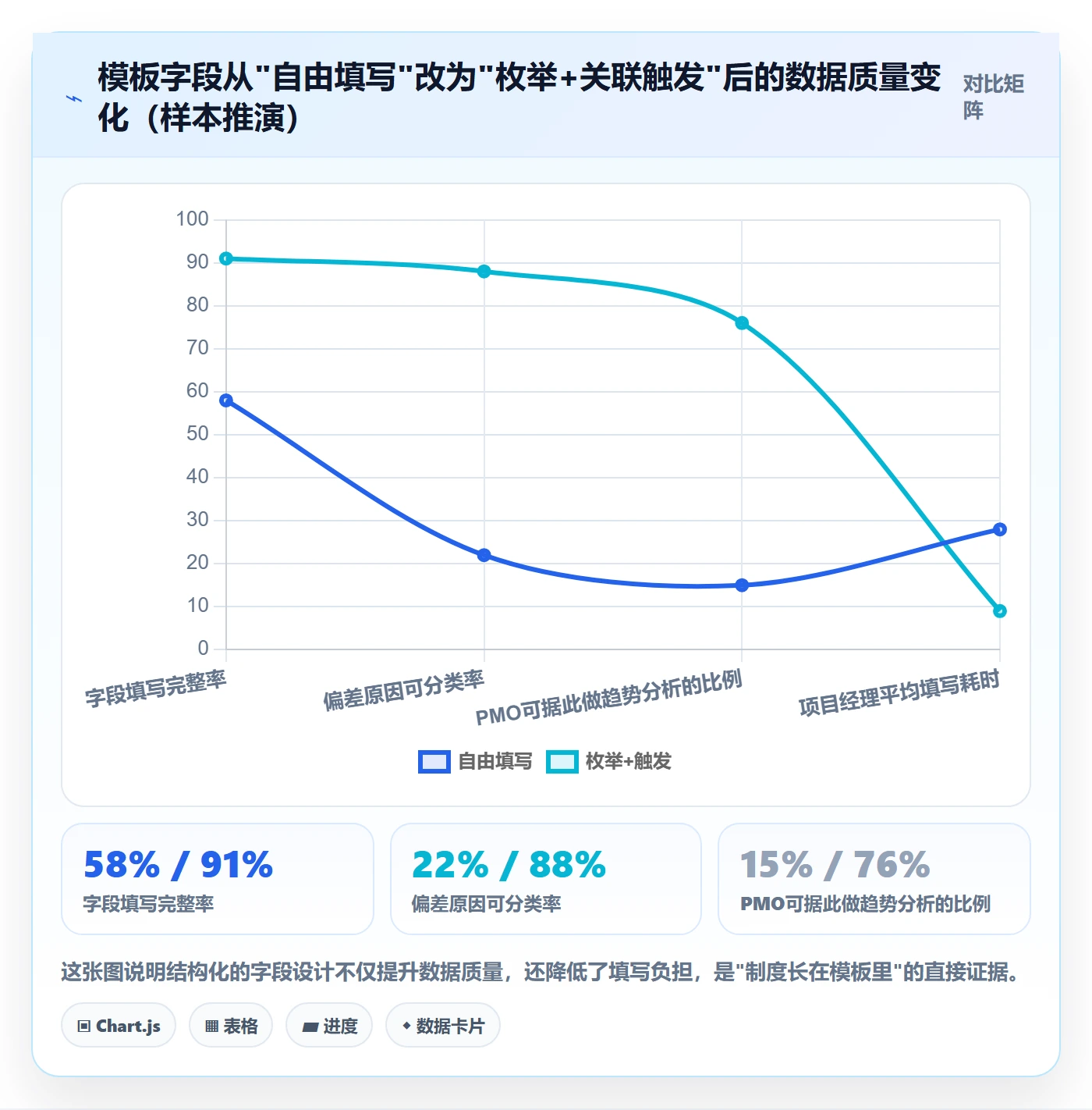 阶段进度实操方法:PMO提升进度管理效率的制度设计方法与模板