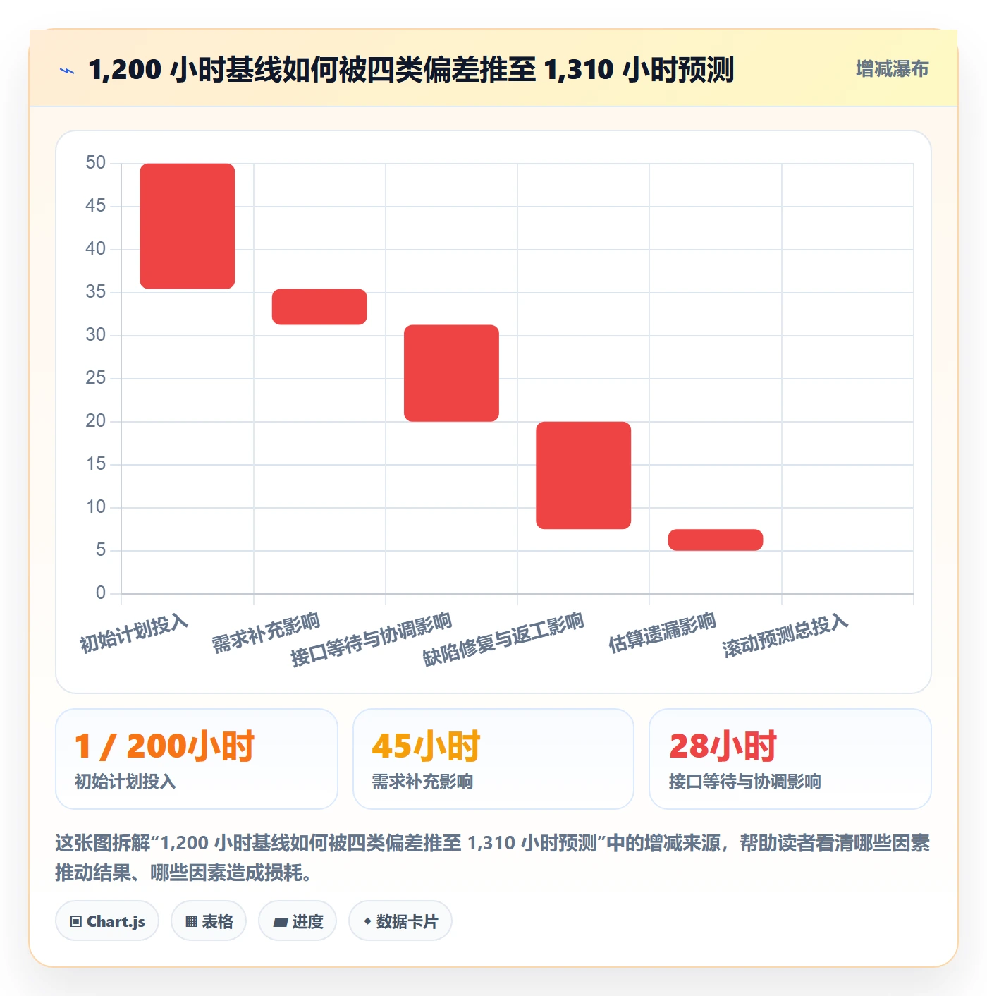 工时管理计划工时全流程:PMO效率提升与一文讲清