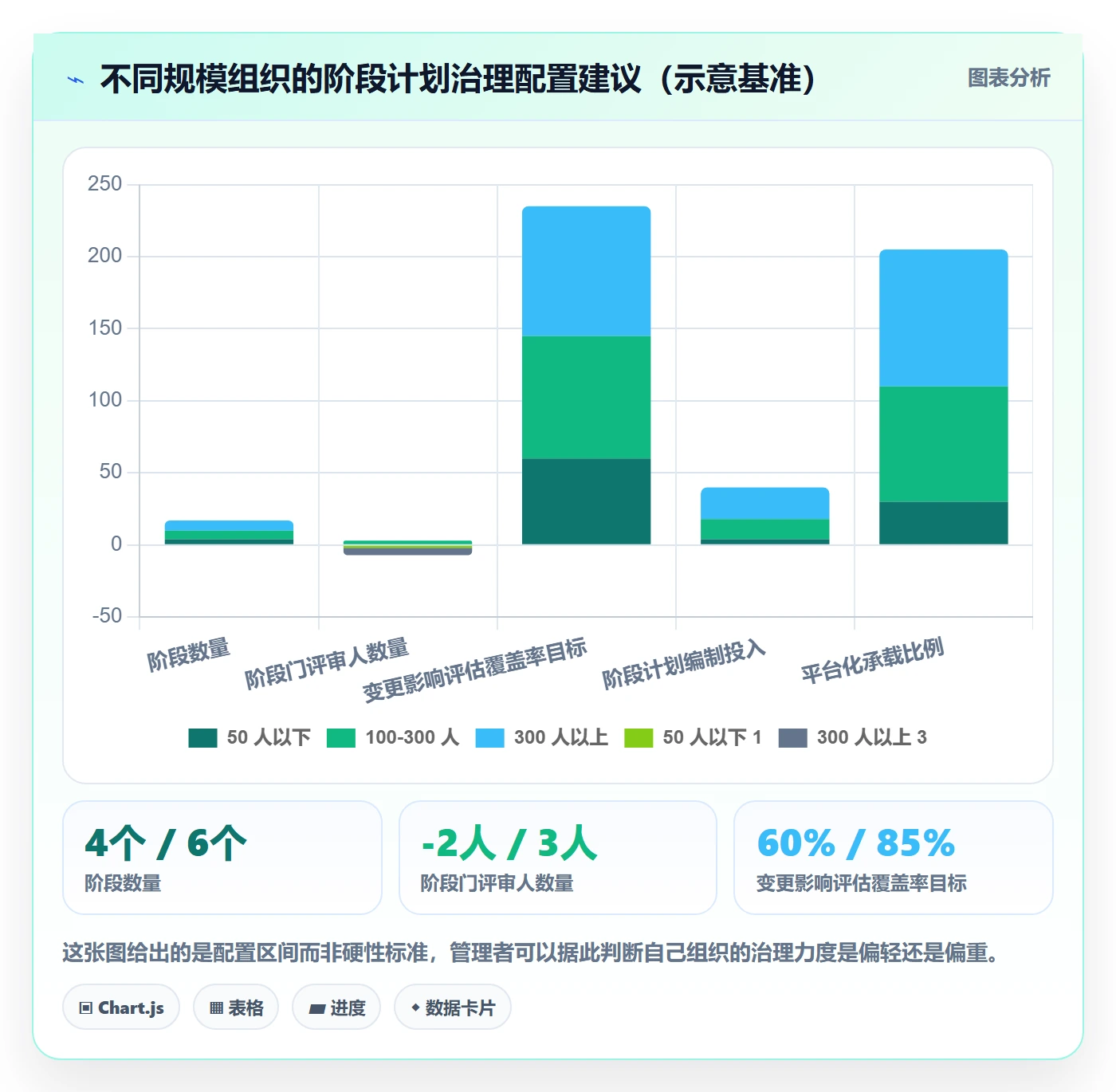 项目规划如何做好阶段计划?企业管理者实操方法与操作步骤
