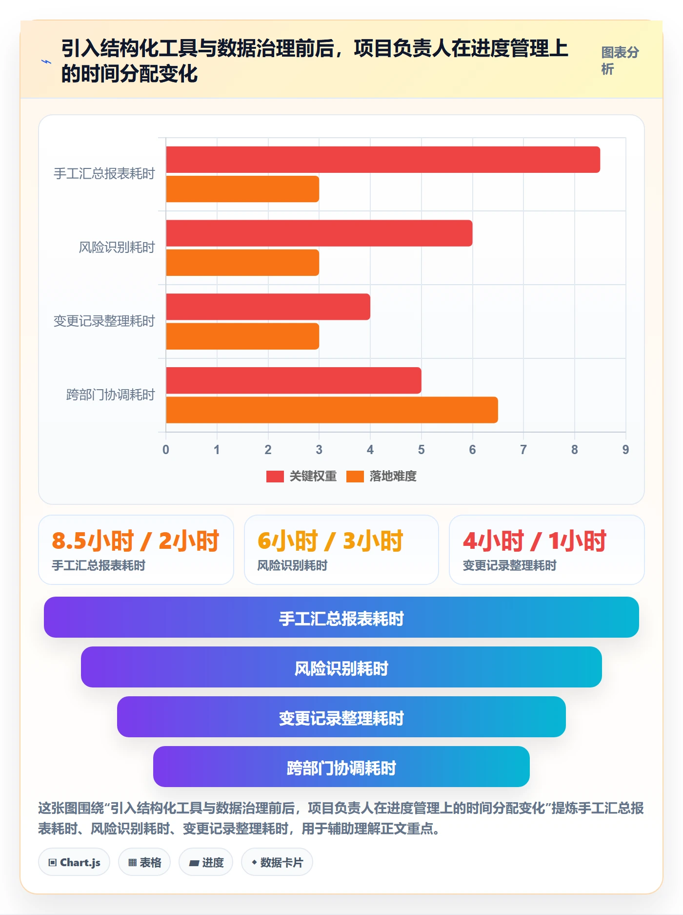 完成率流程与规范：项目负责人进度管理风险控制关键指标