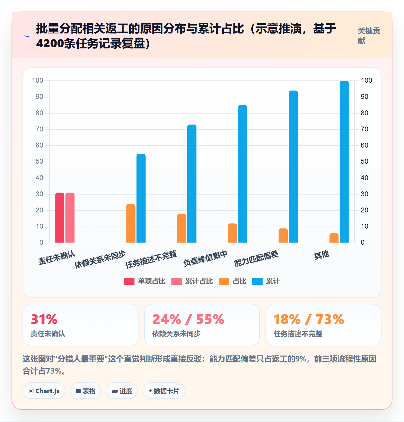 批量分配管理方法大全:产品经理任务分派风险控制落地清单