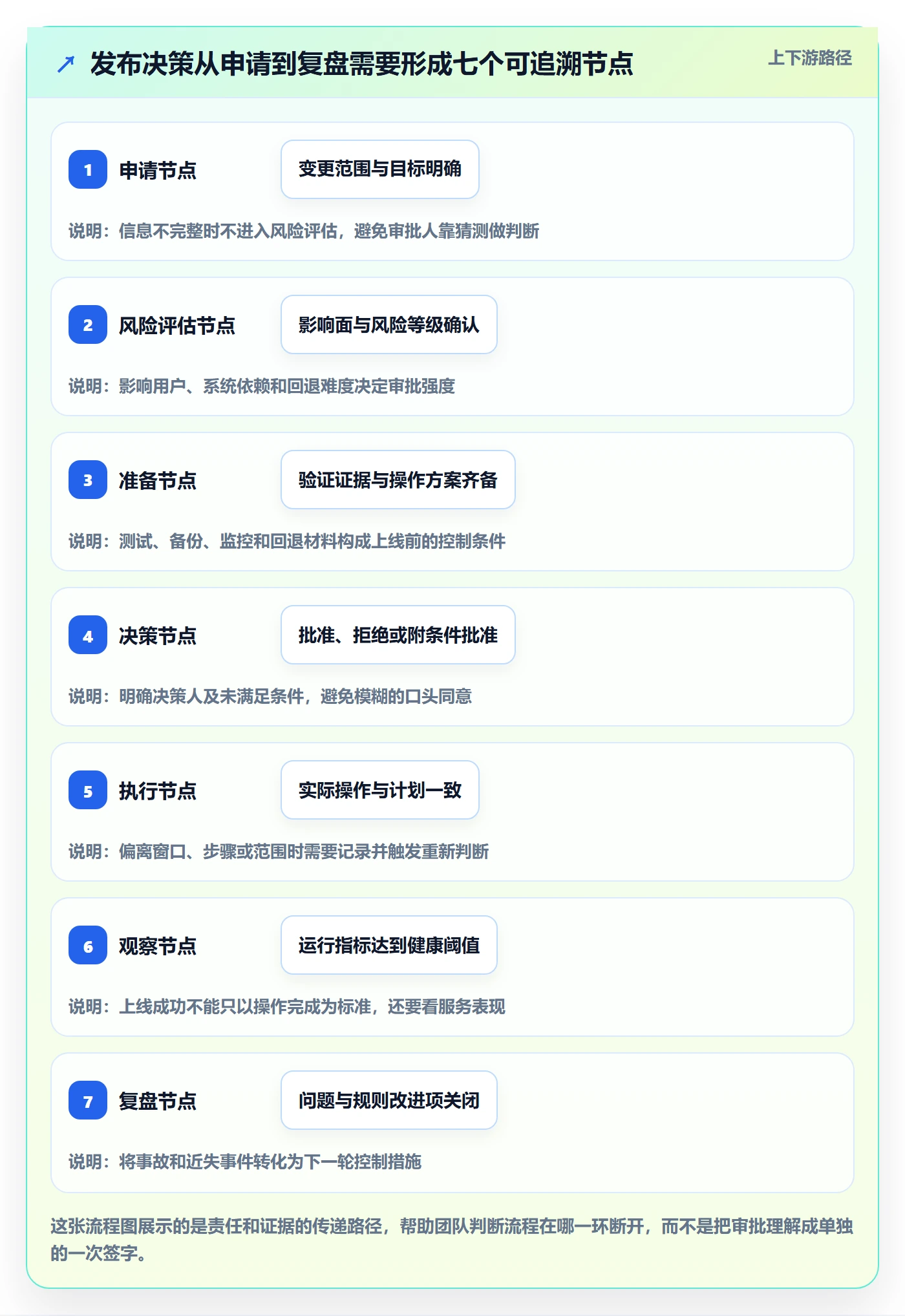 发布审批怎么做？PMO入门指南：发布管理从0到1